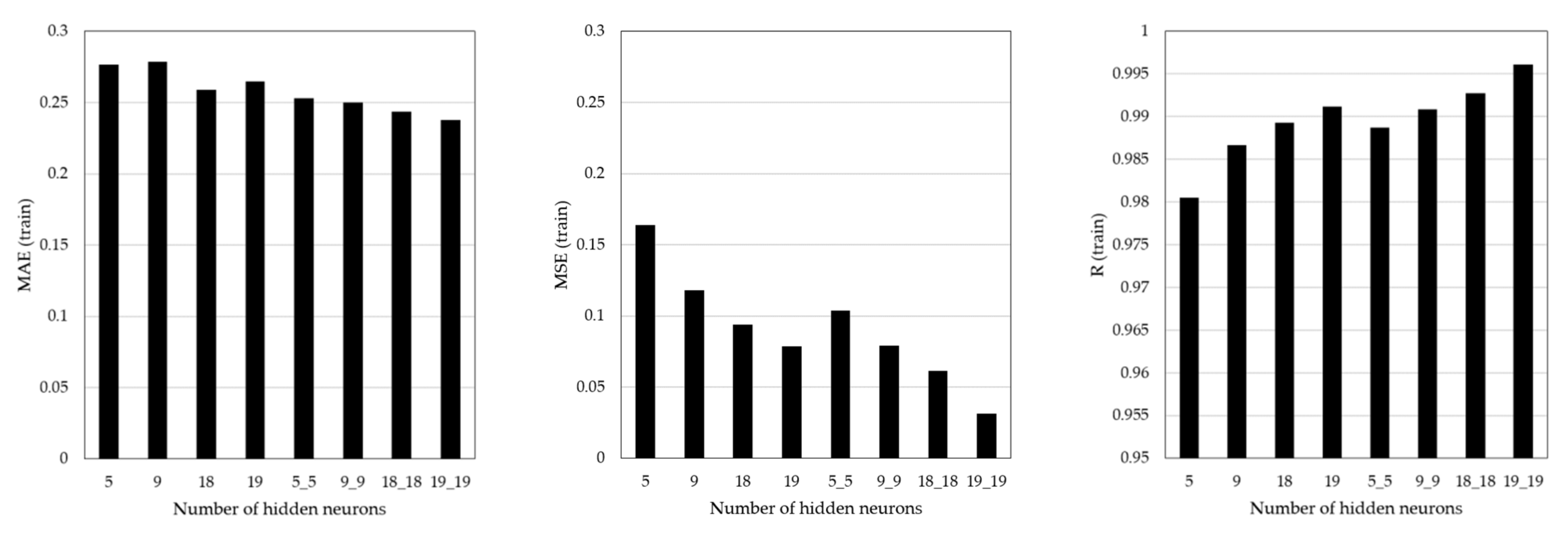 Sensors 21 04427 g009