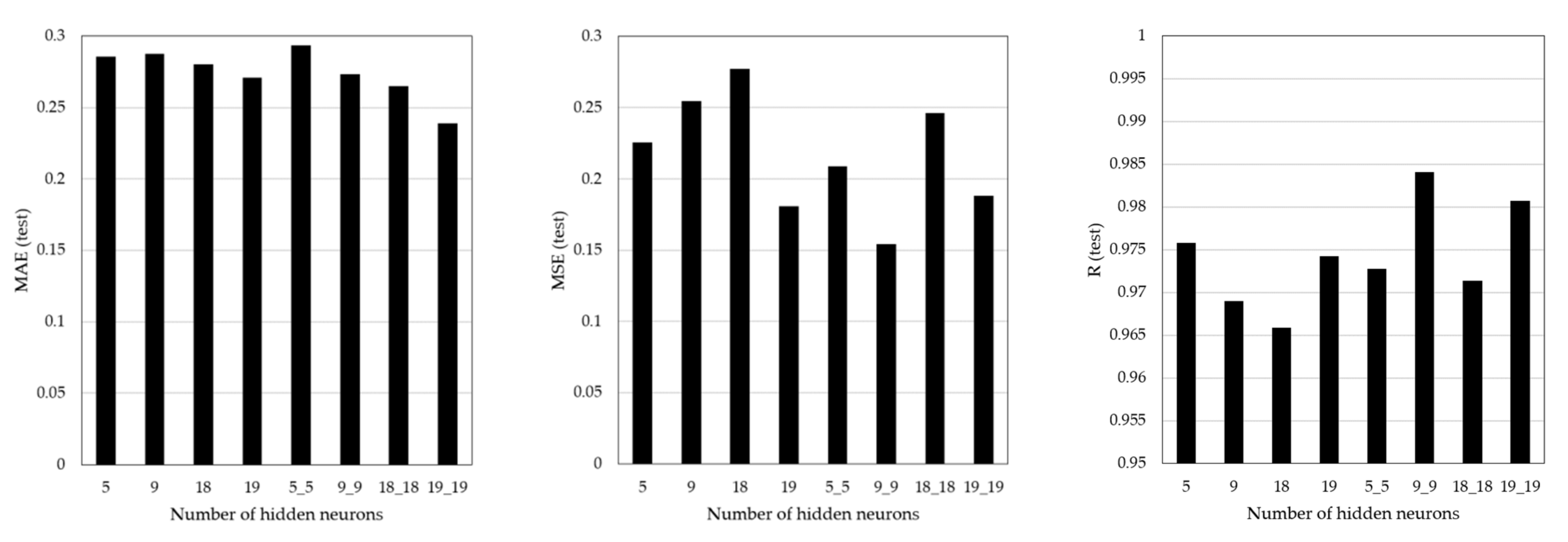 Sensors 21 04427 g010