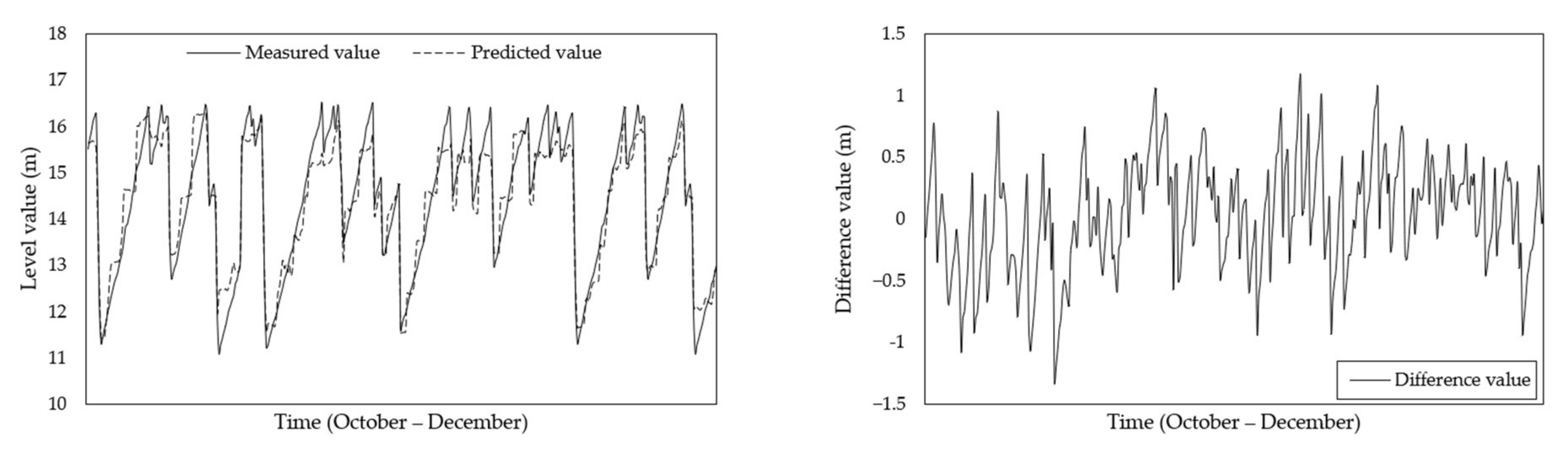 Sensors 21 04427 g011