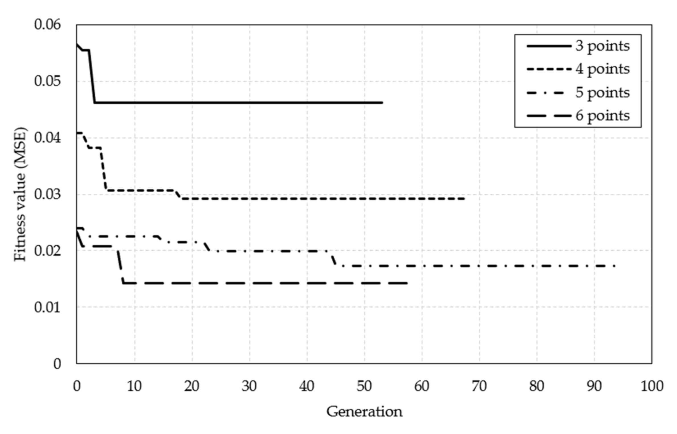 Sensors 21 04427 g012