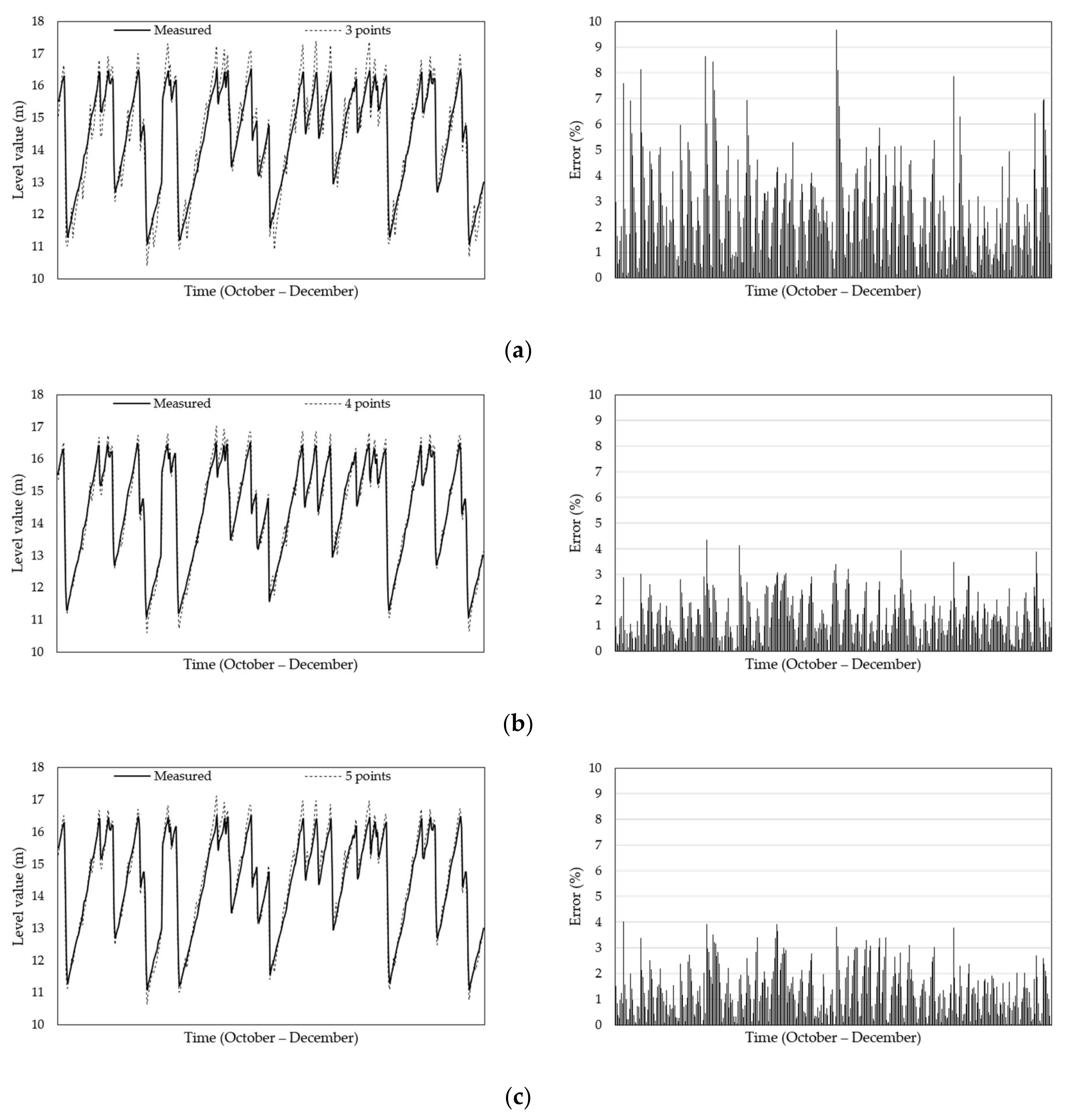 Sensors 21 04427 g014a