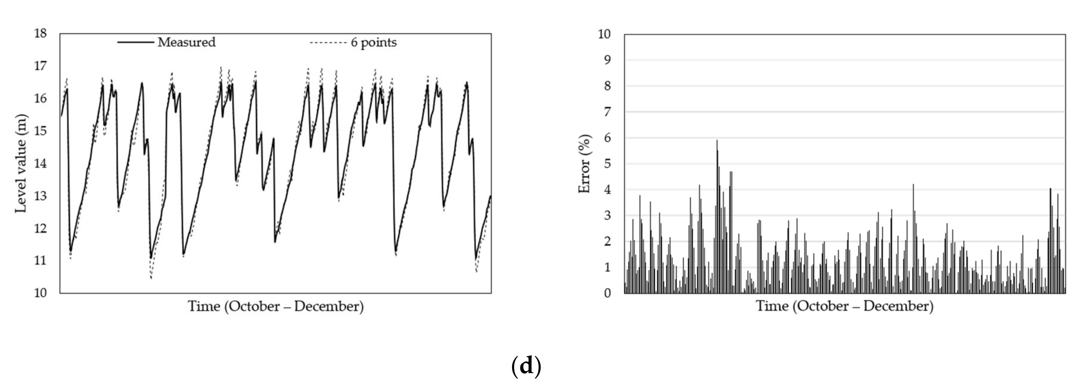 Sensors 21 04427 g014b