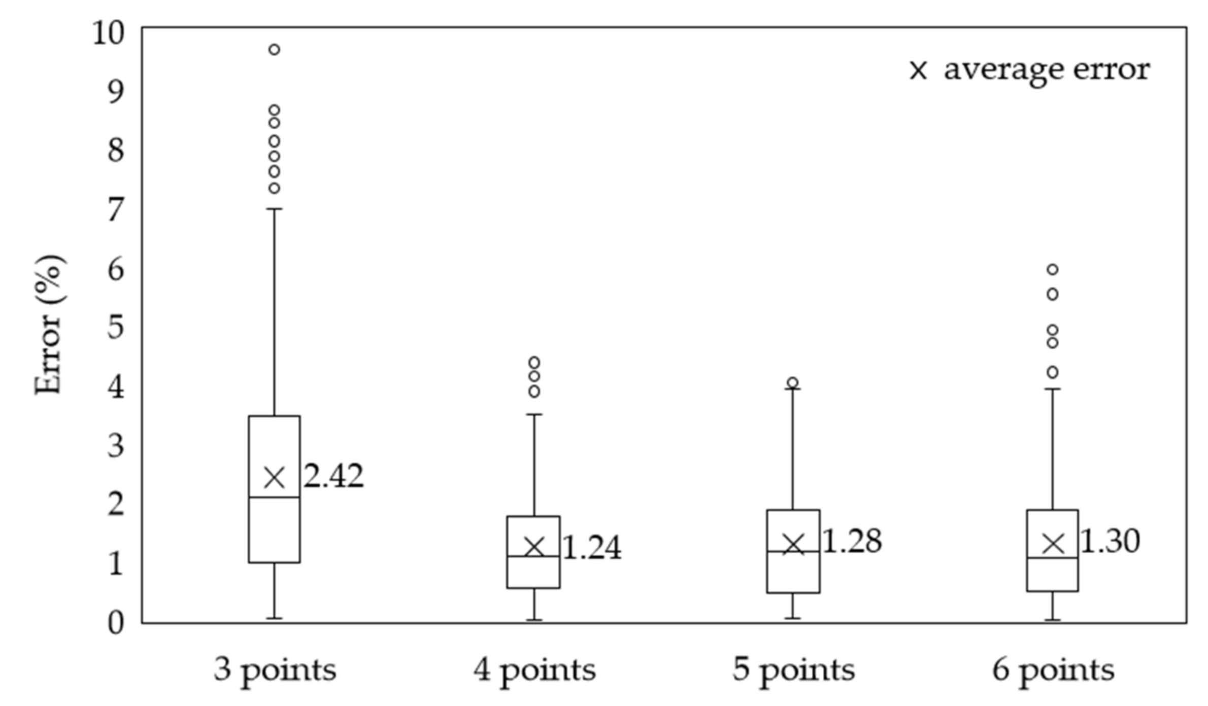 Sensors 21 04427 g015
