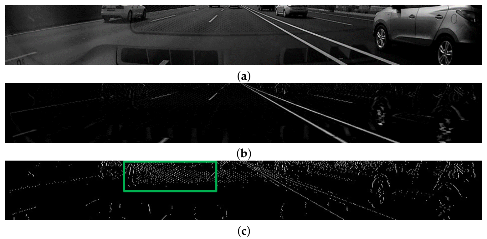 Sensors 21 04428 g004