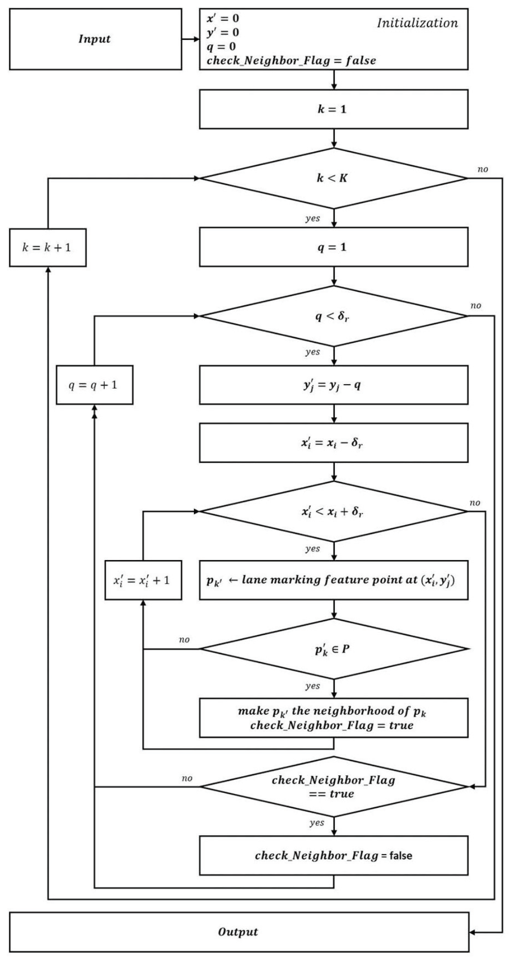 Sensors 21 04428 g005