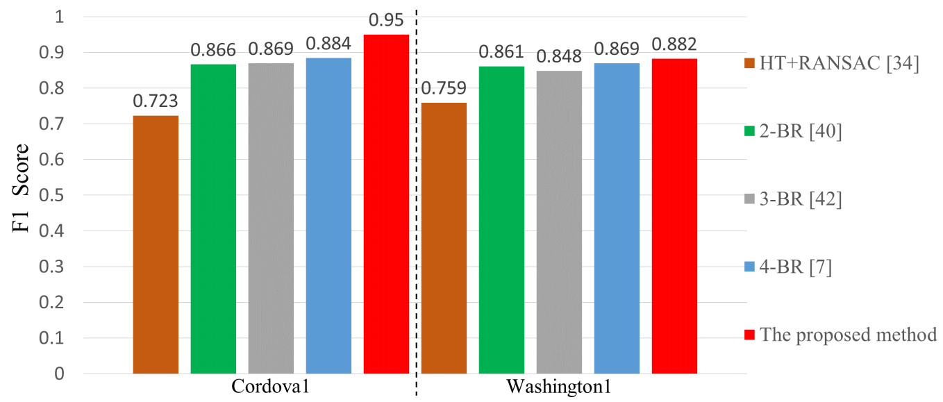 Sensors 21 04428 g012