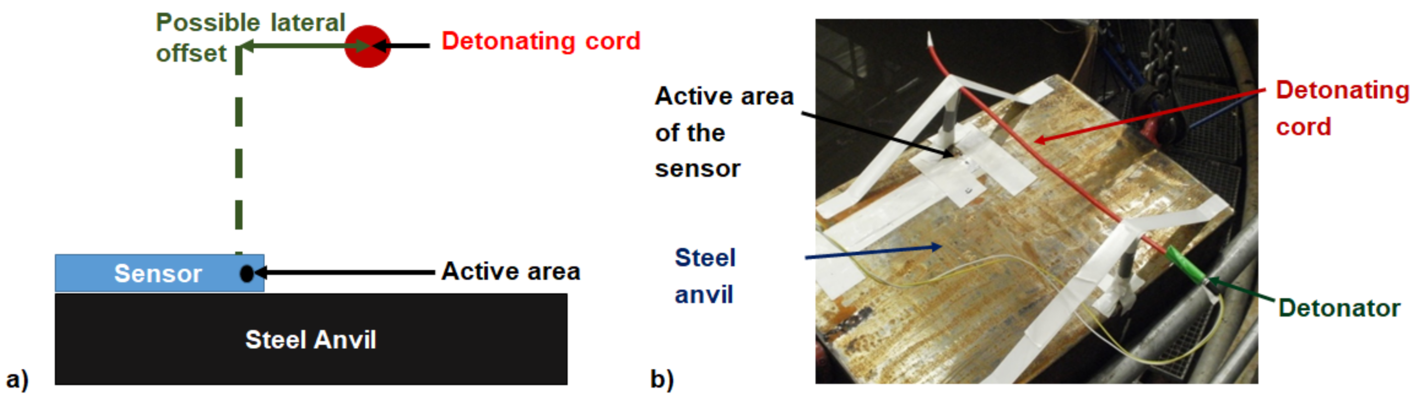 Sensors 21 04429 g003