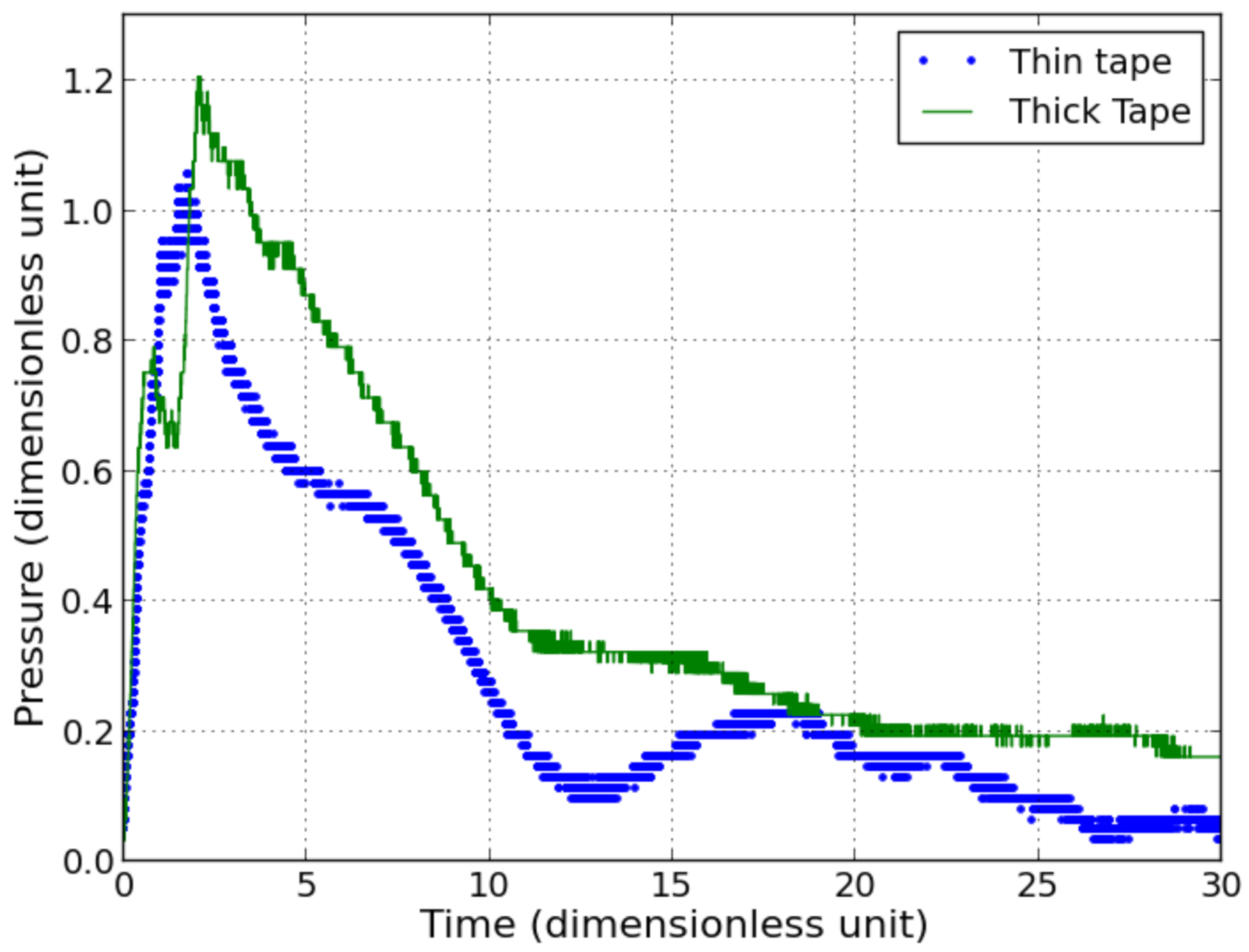 Sensors 21 04429 g008