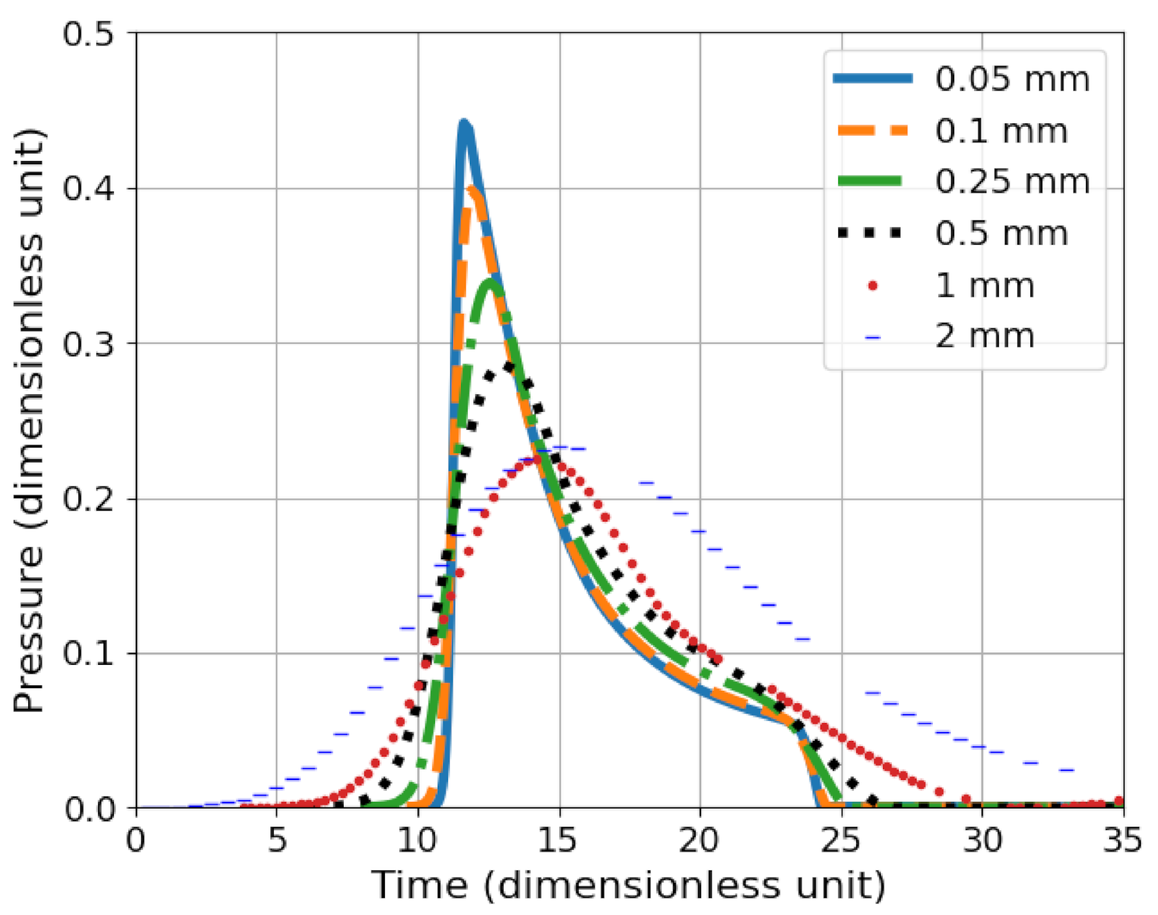 Sensors 21 04429 g013