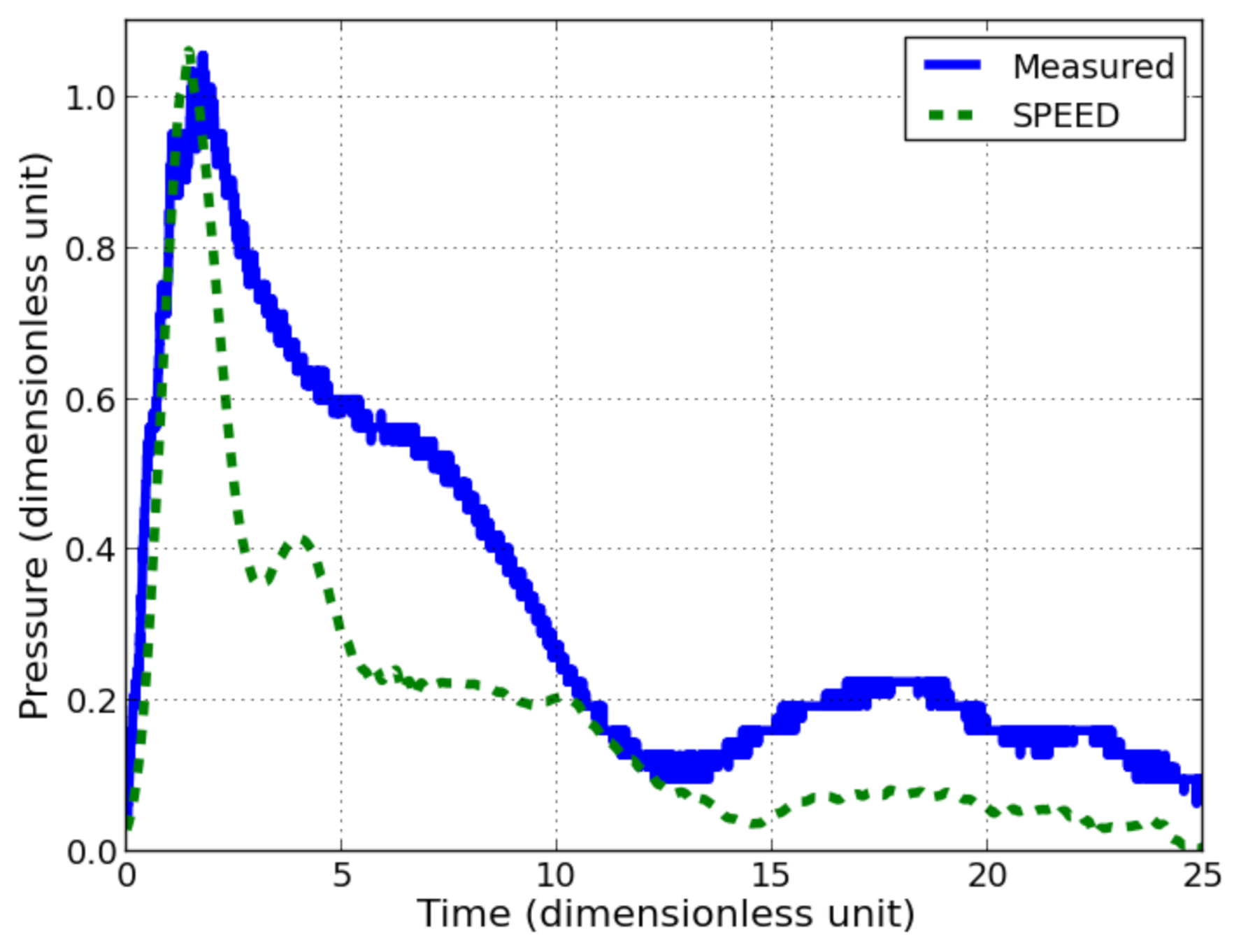 Sensors 21 04429 g015