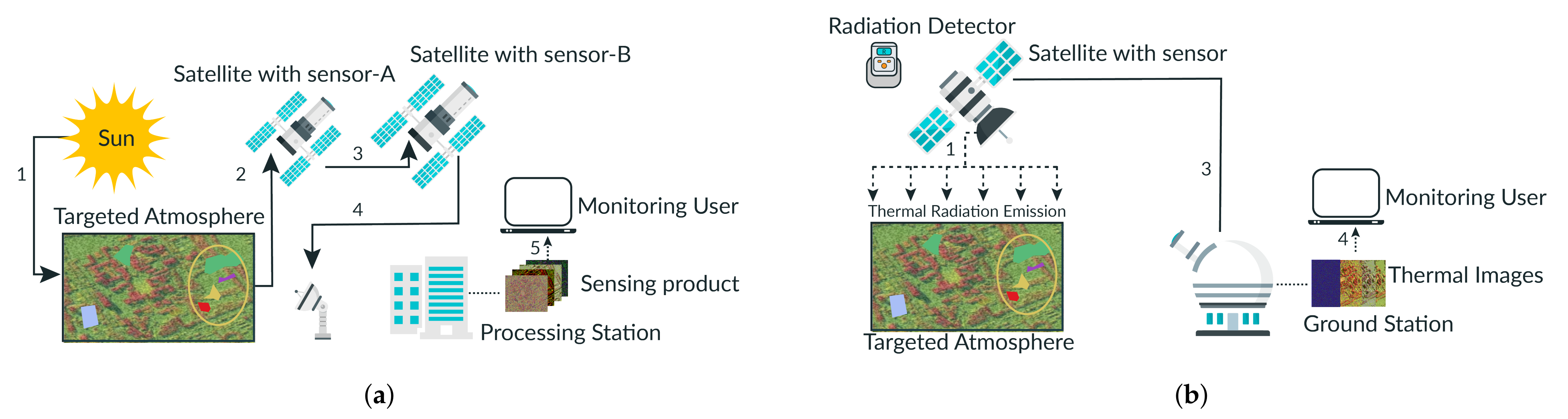 Sensors 21 04431 g002