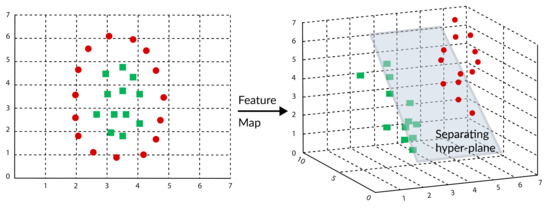 Sensors 21 04431 g010 550