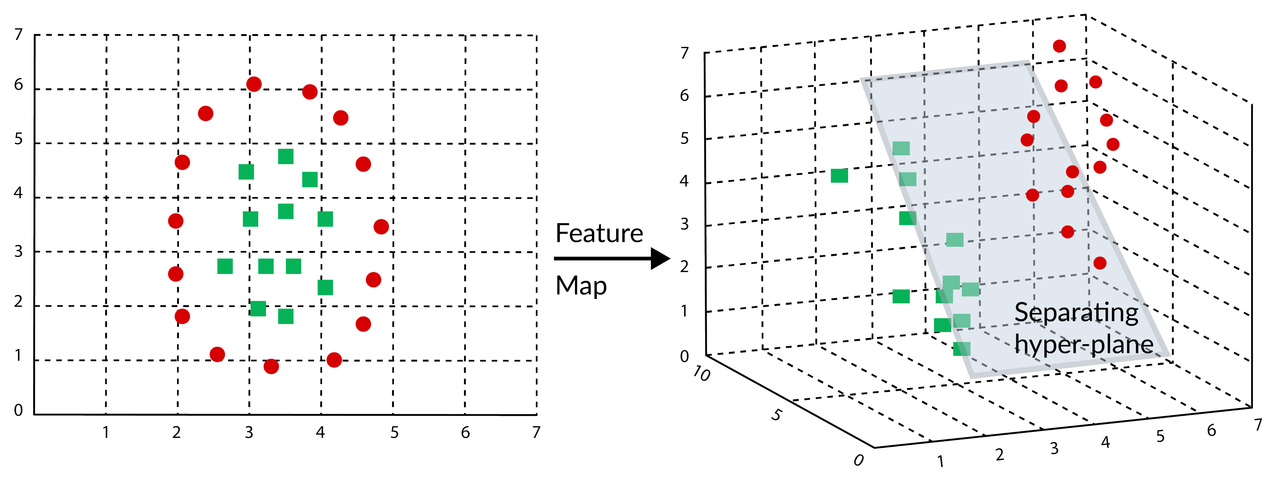 Sensors 21 04431 g010
