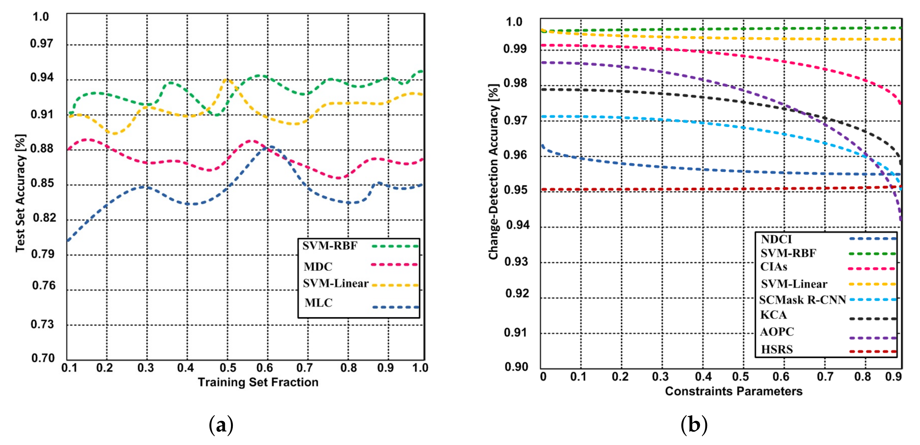 Sensors 21 04431 g013
