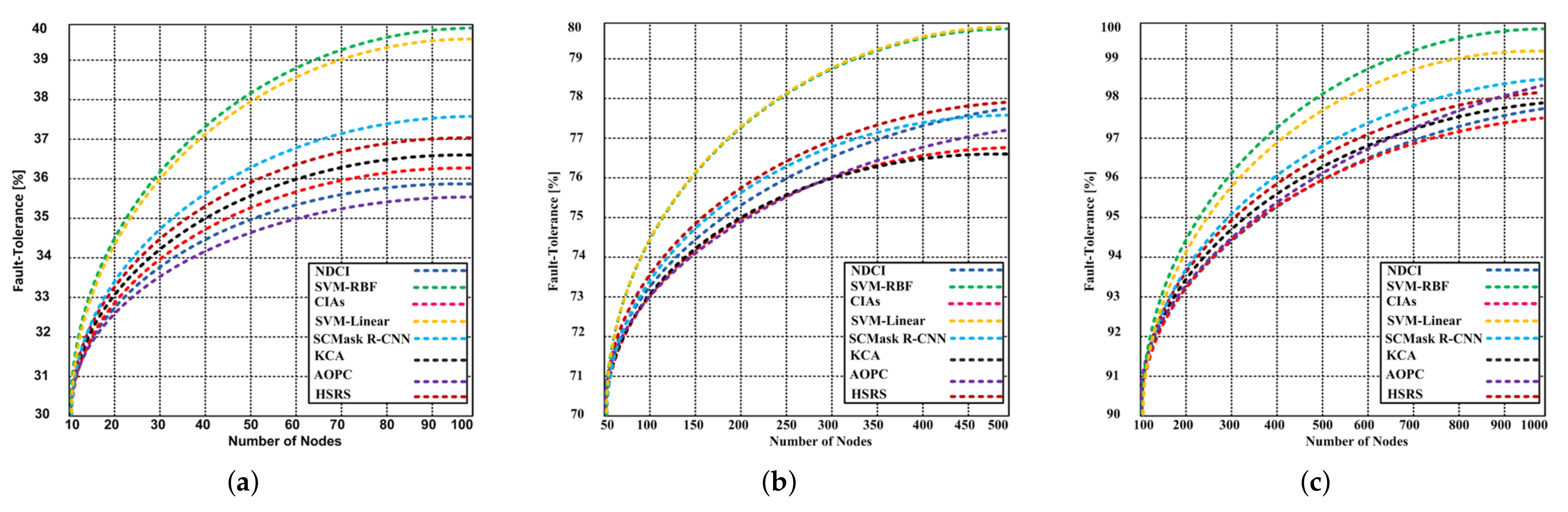 Sensors 21 04431 g015