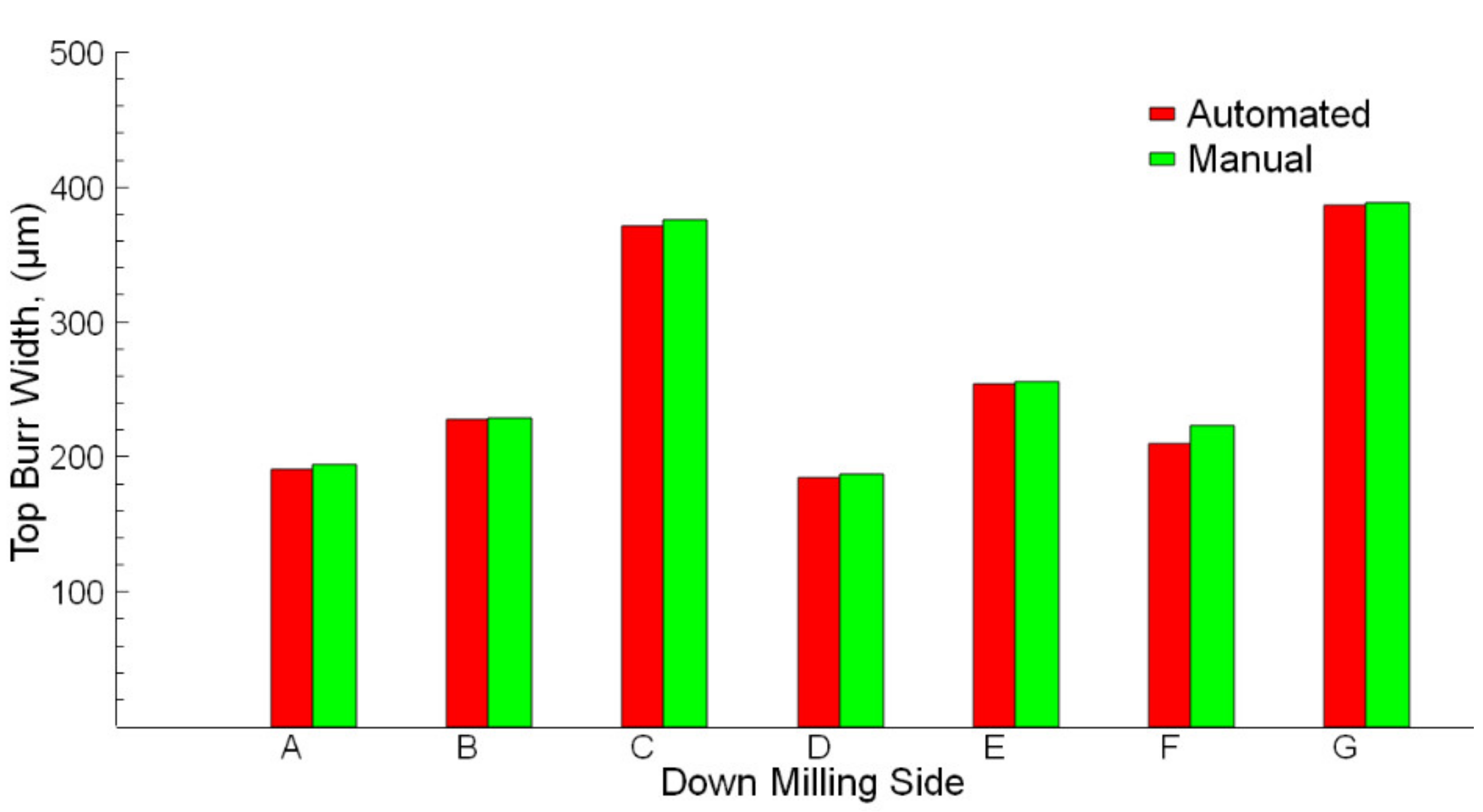 Sensors 21 04432 g010