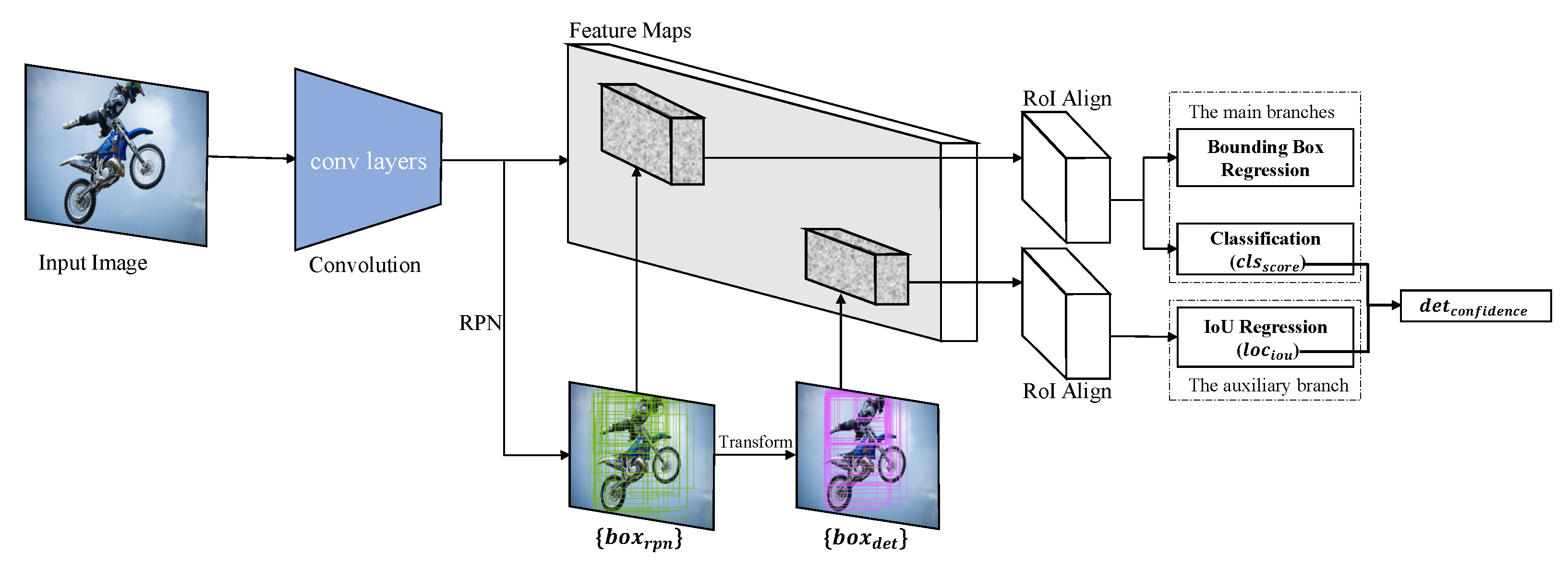 Sensors 21 04433 g001