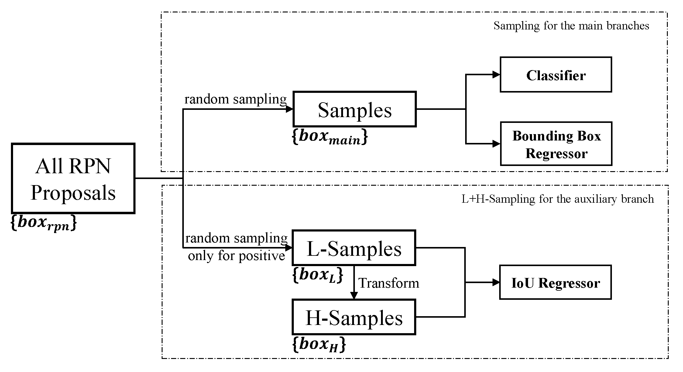 Sensors 21 04433 g002