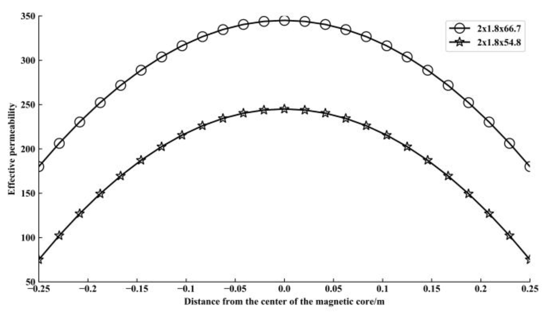 Sensors 21 04434 g002