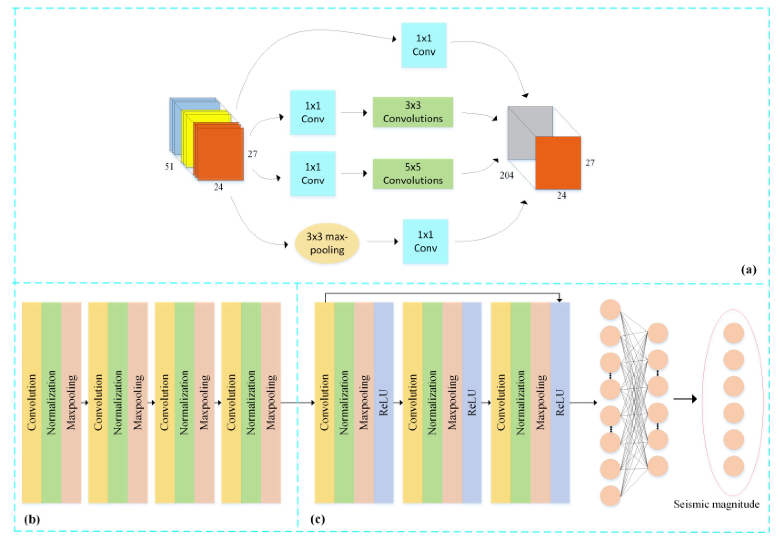 Sensors 21 04434 g007