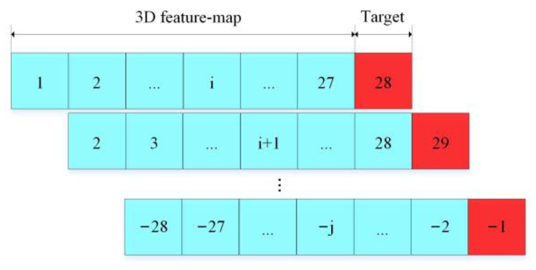 Sensors 21 04434 g008