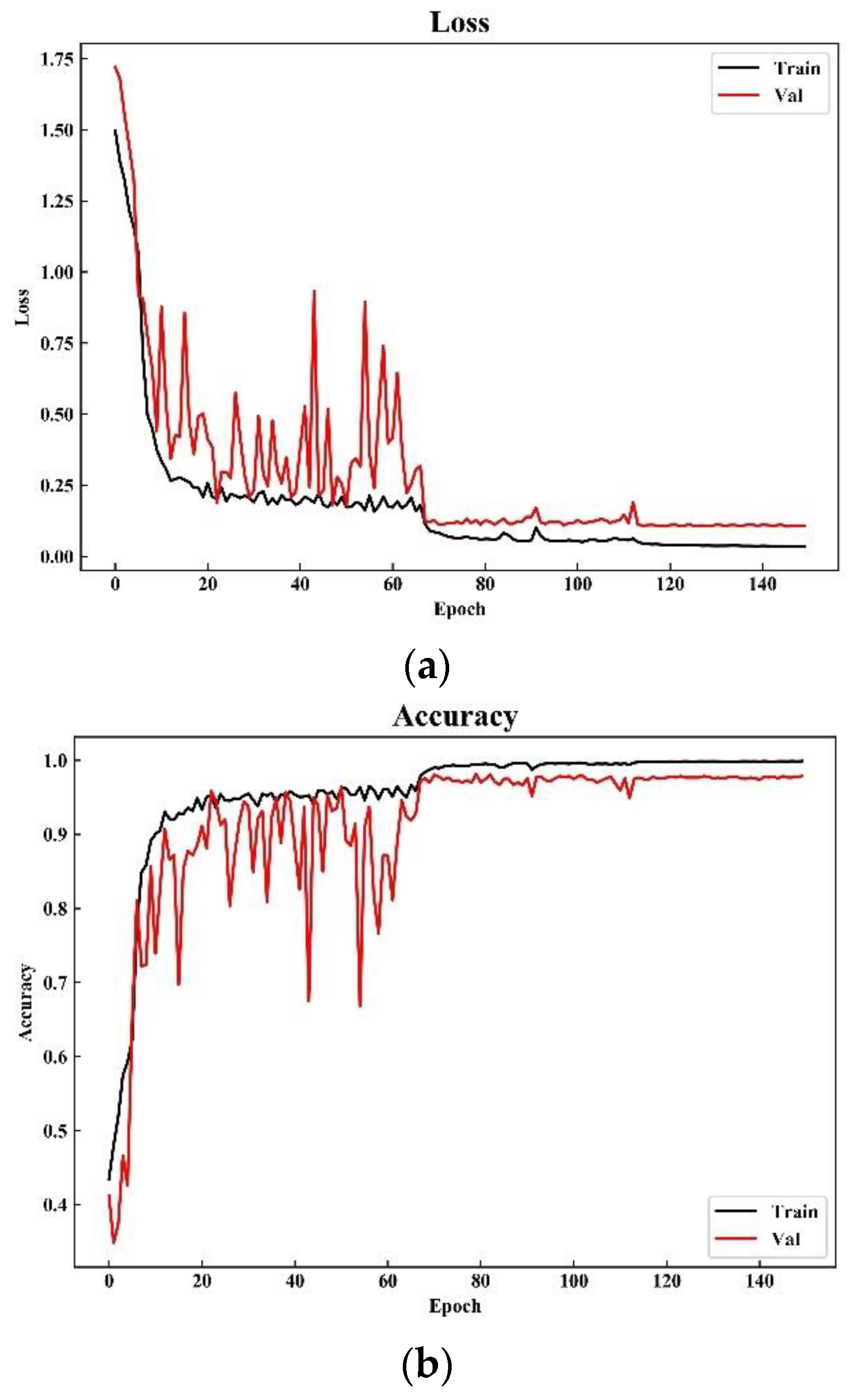 Sensors 21 04434 g009