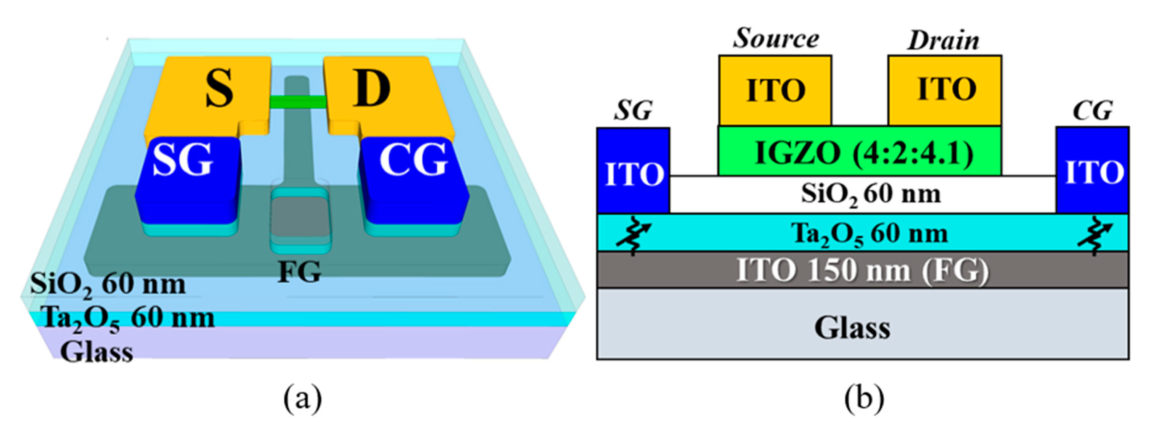 Sensors 21 04435 g001