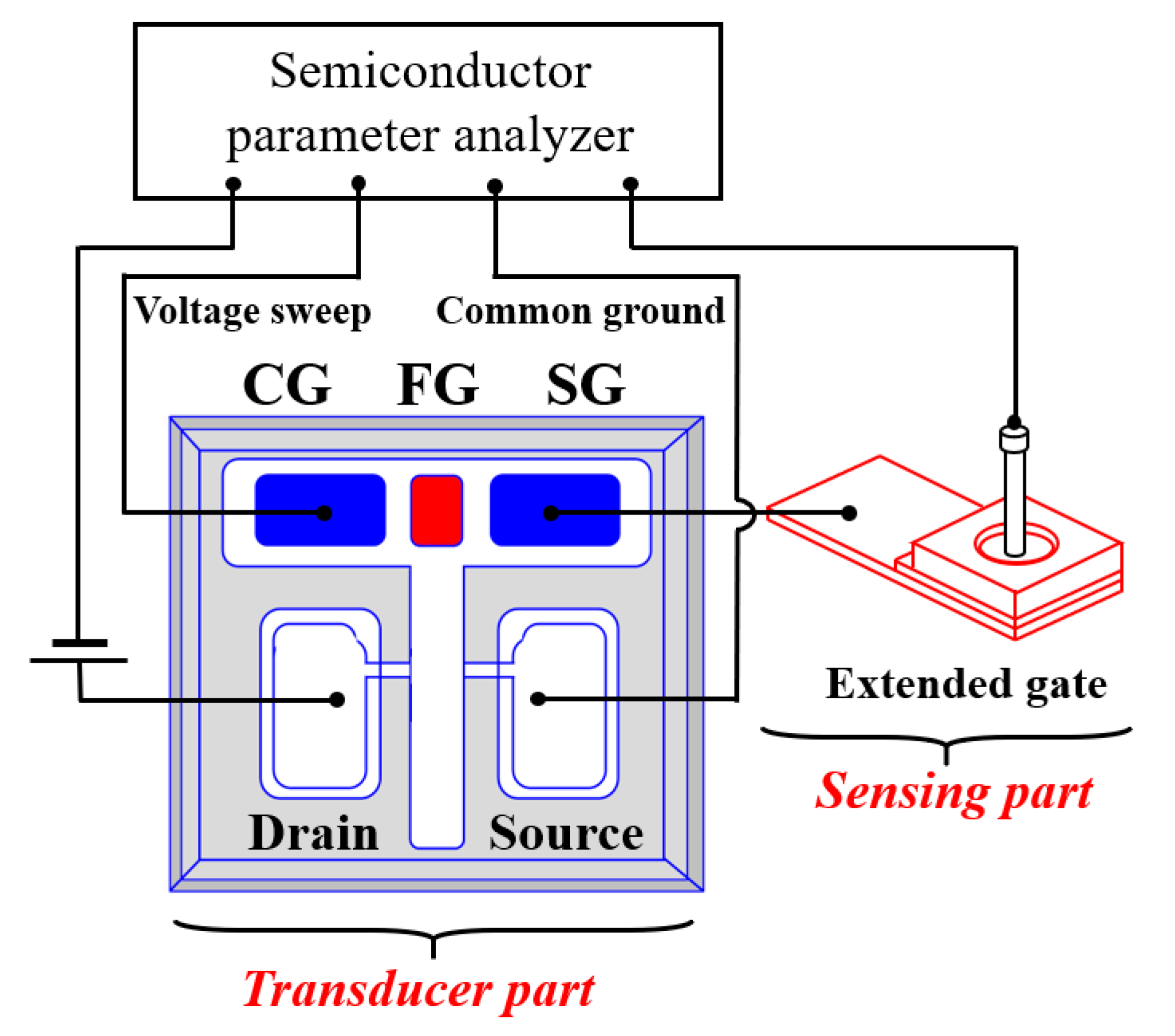 Sensors 21 04435 g003