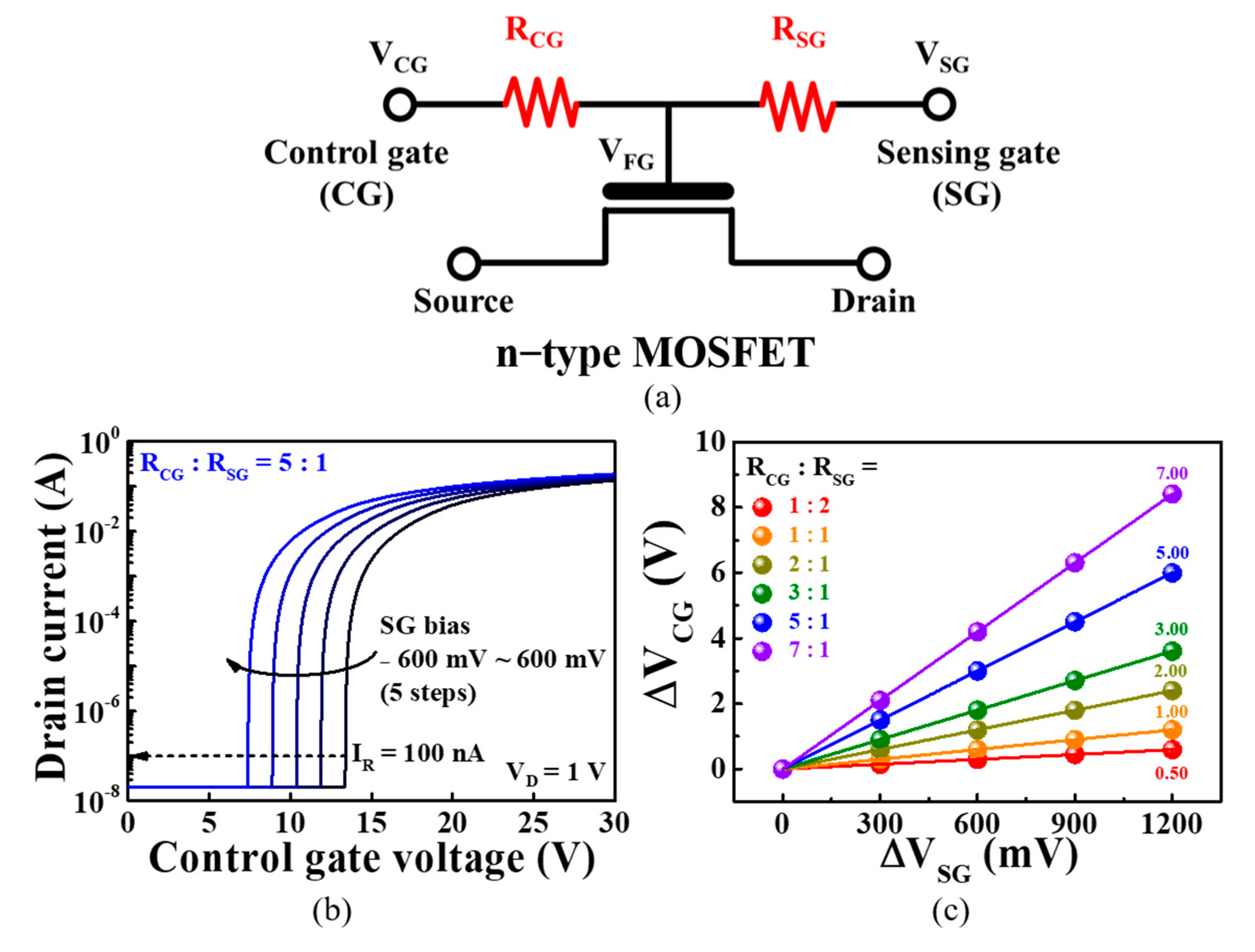 Sensors 21 04435 g004
