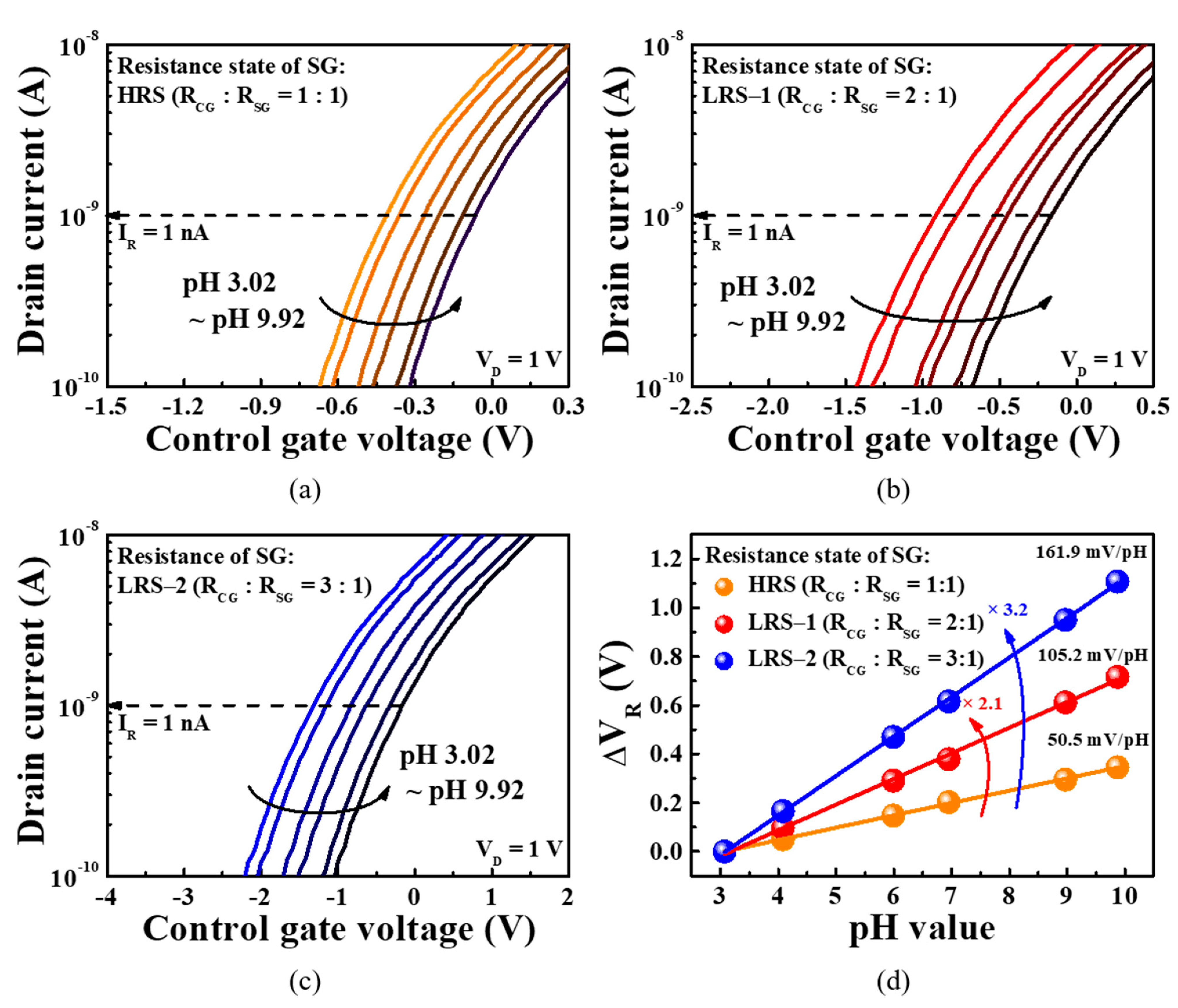 Sensors 21 04435 g008