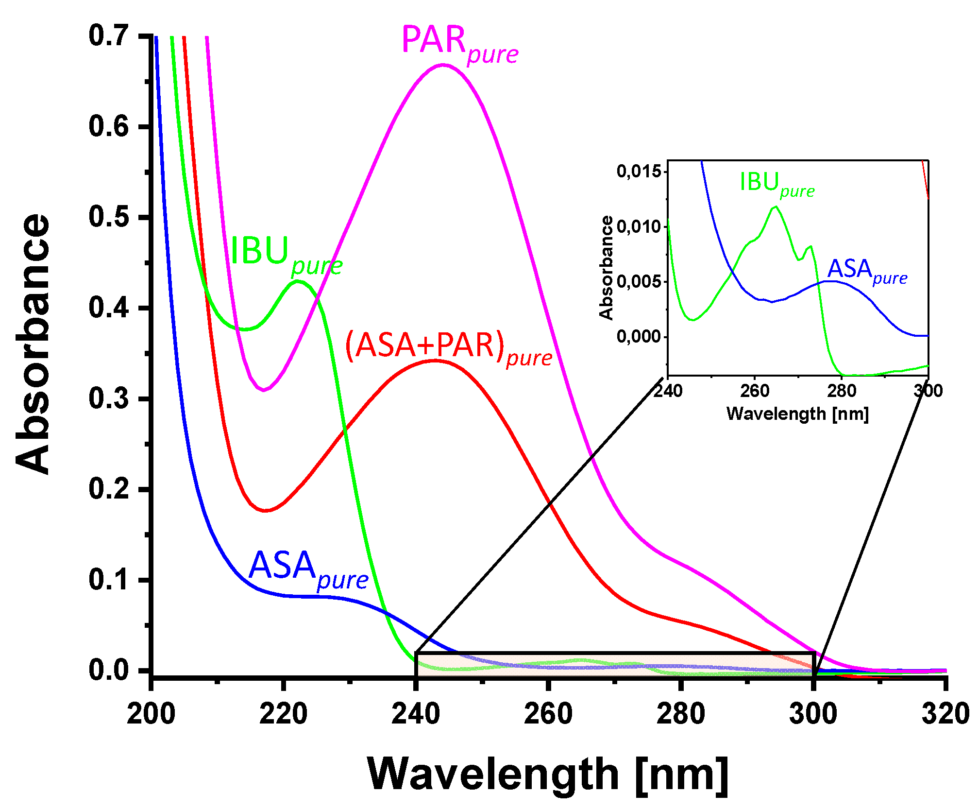 Sensors 21 04436 g004