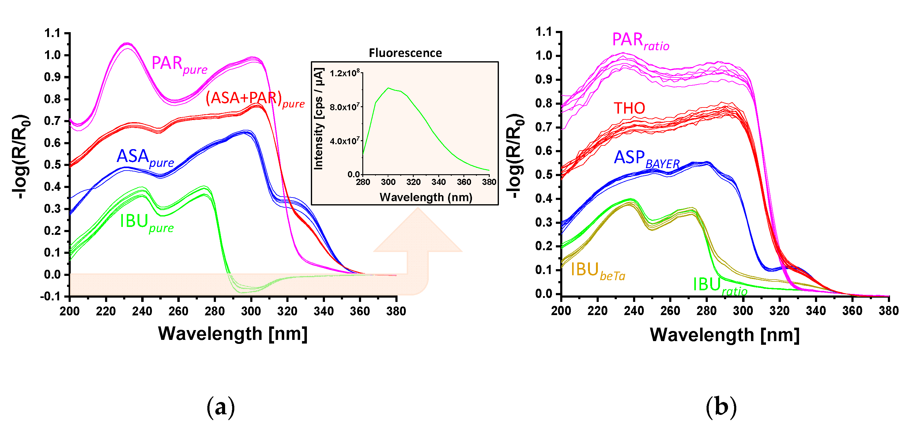 Sensors 21 04436 g005