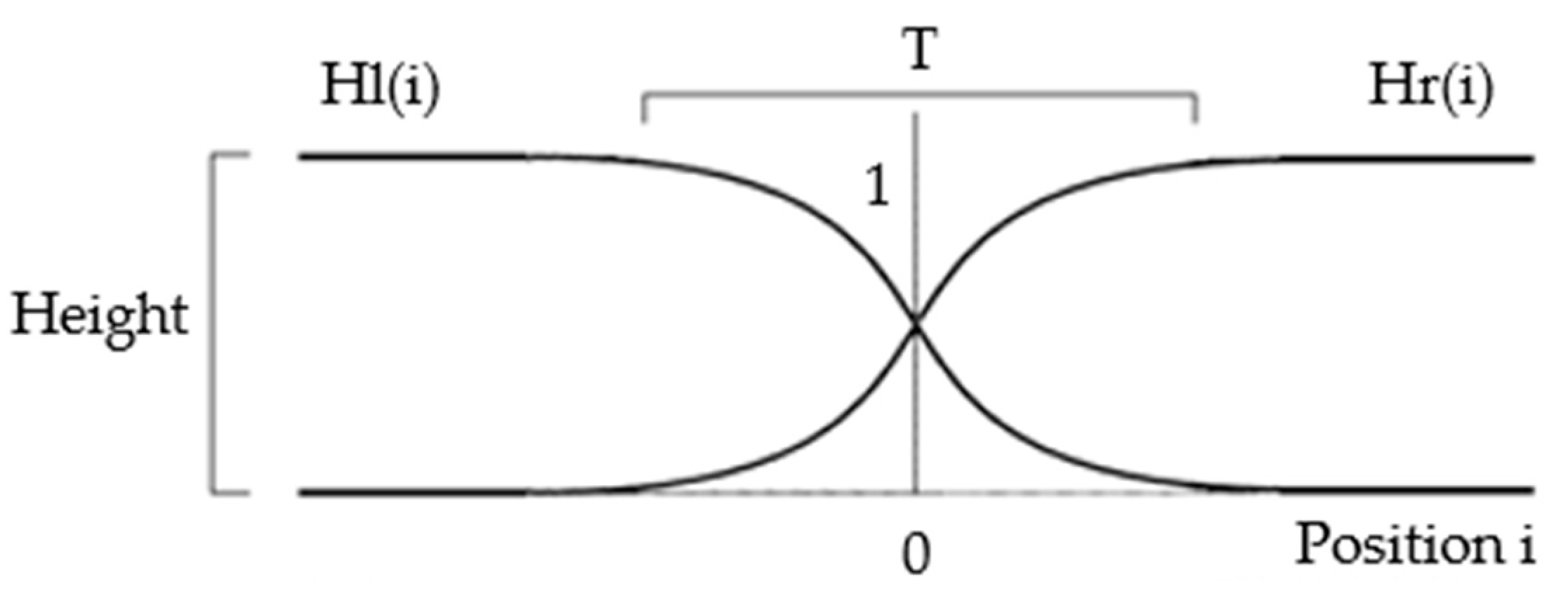 Sensors 21 04437 g003
