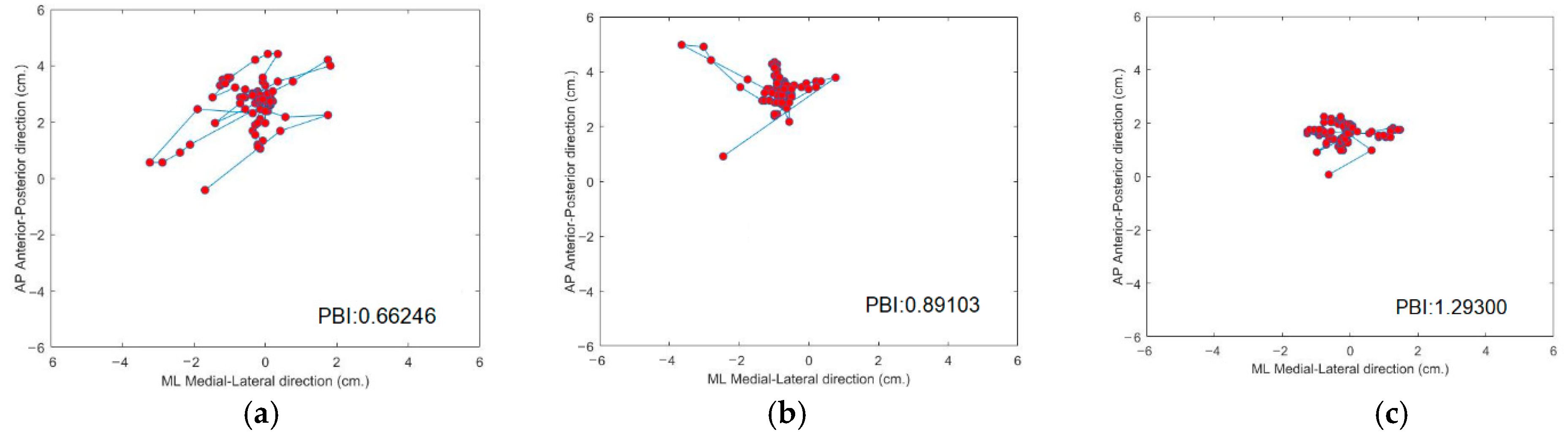 Sensors 21 04437 g007