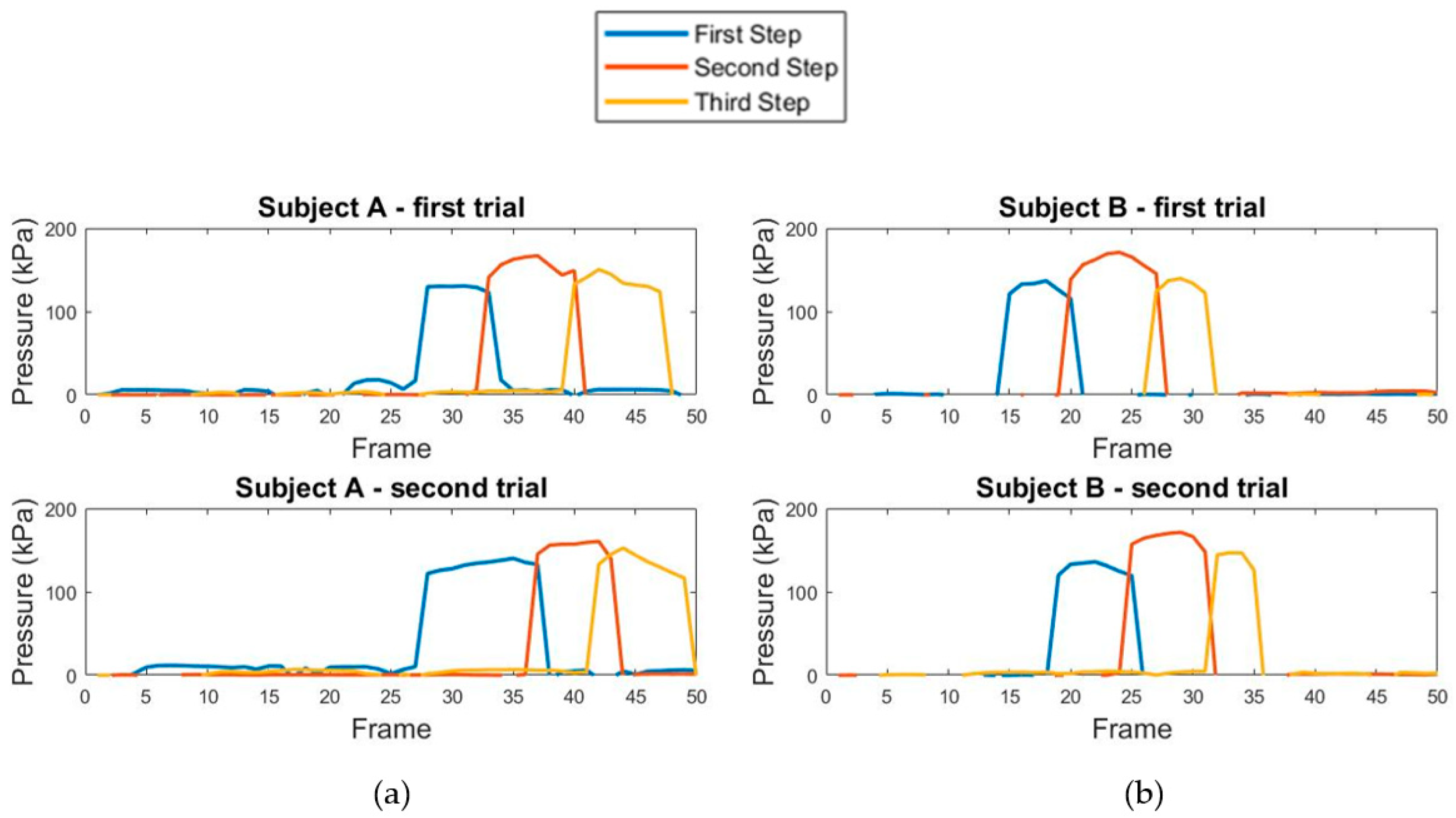 Sensors 21 04437 g013
