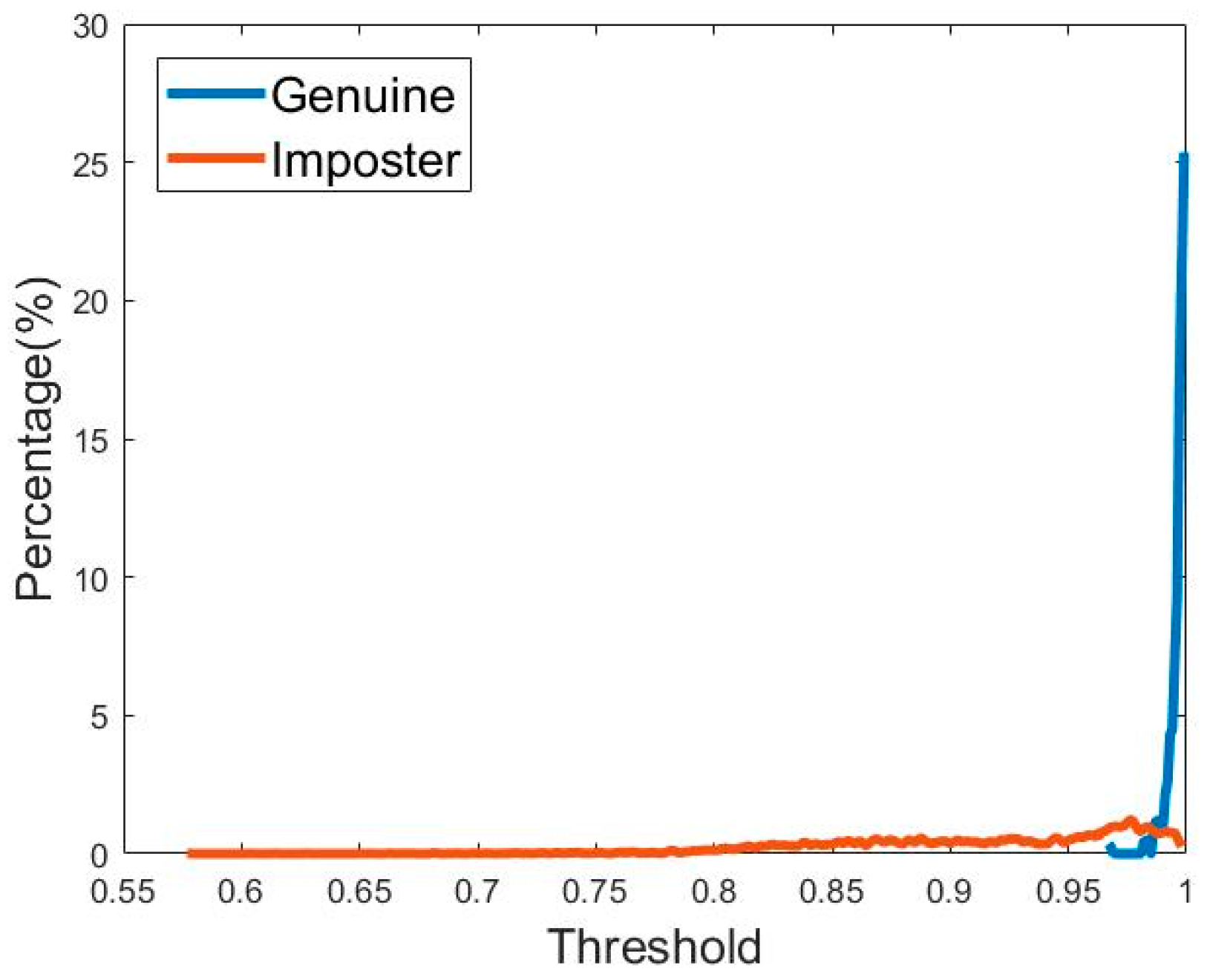 Sensors 21 04437 g015