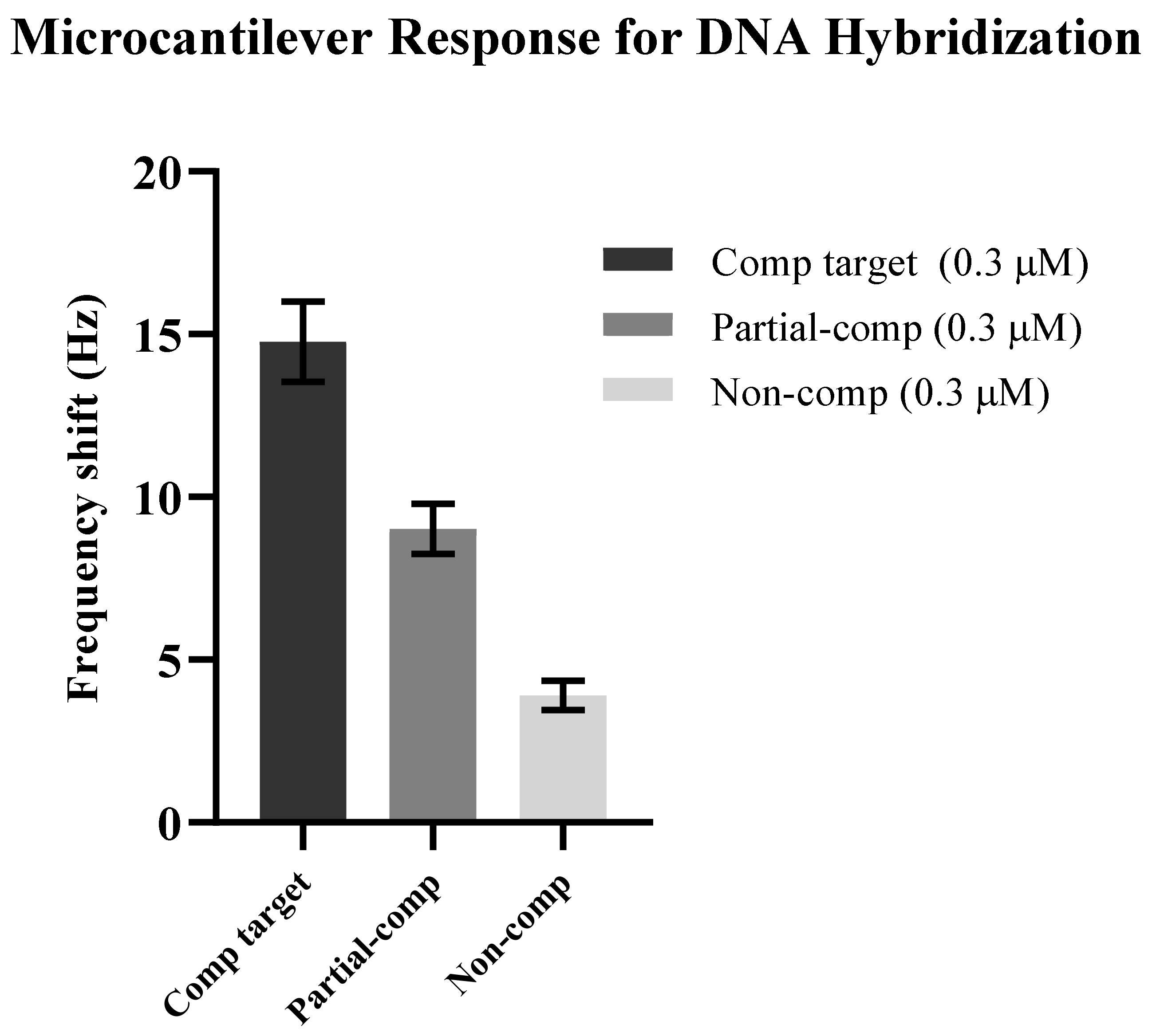 Sensors 21 04439 g003