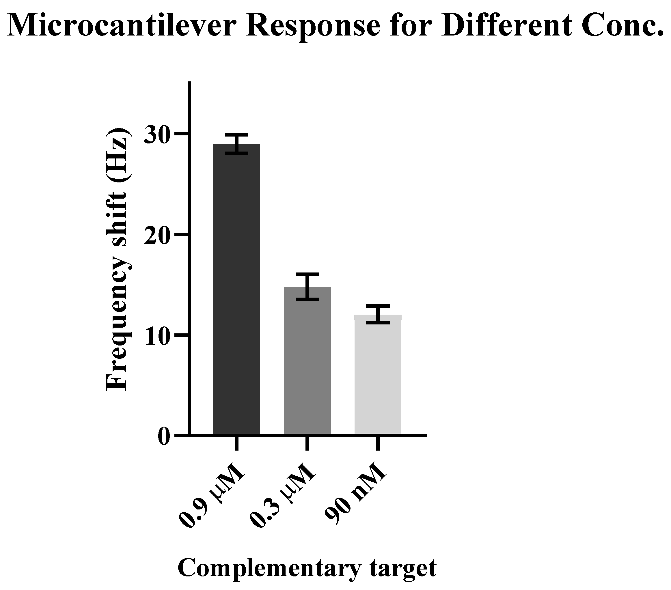 Sensors 21 04439 g005