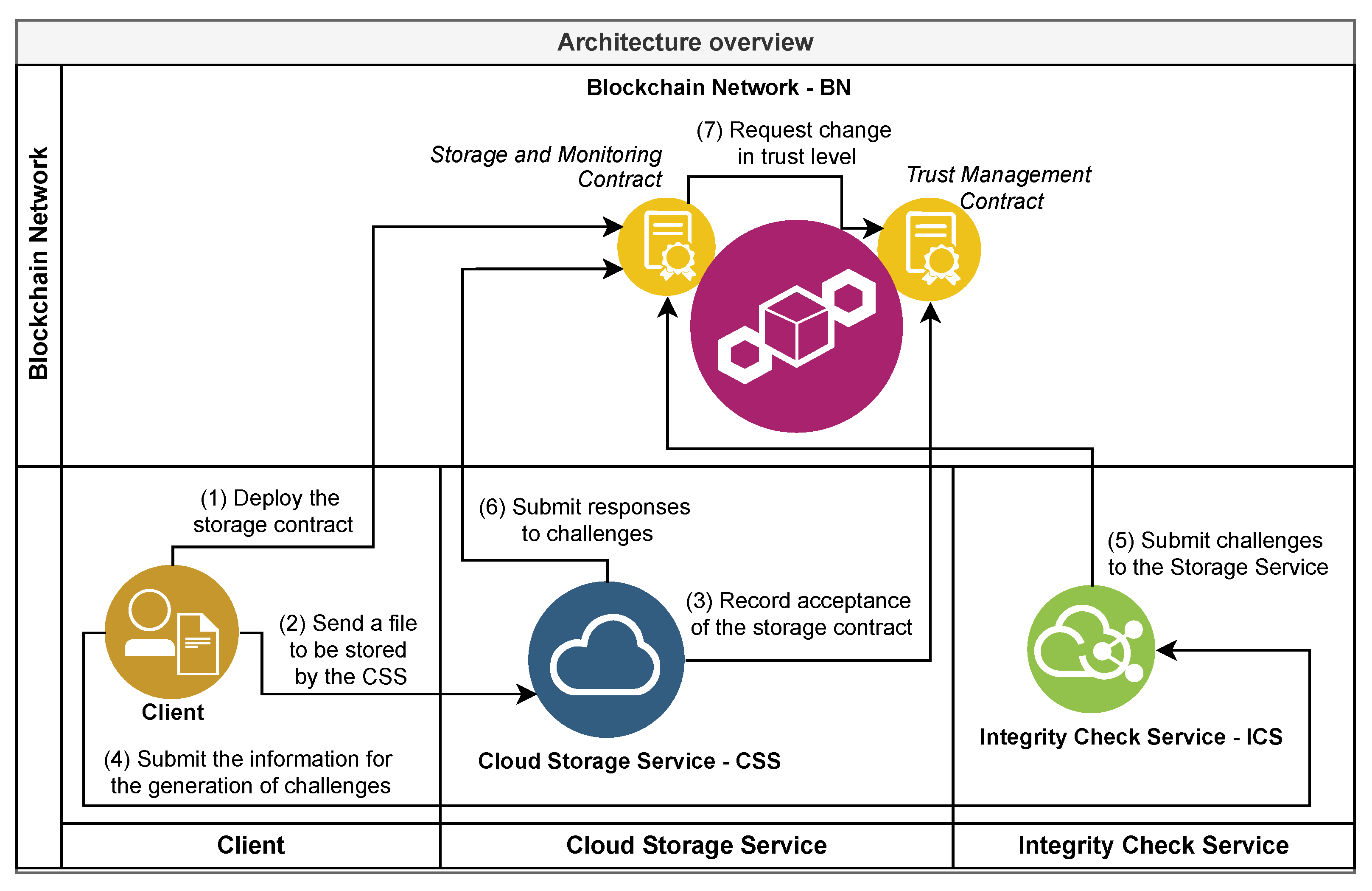 Sensors 21 04440 g001