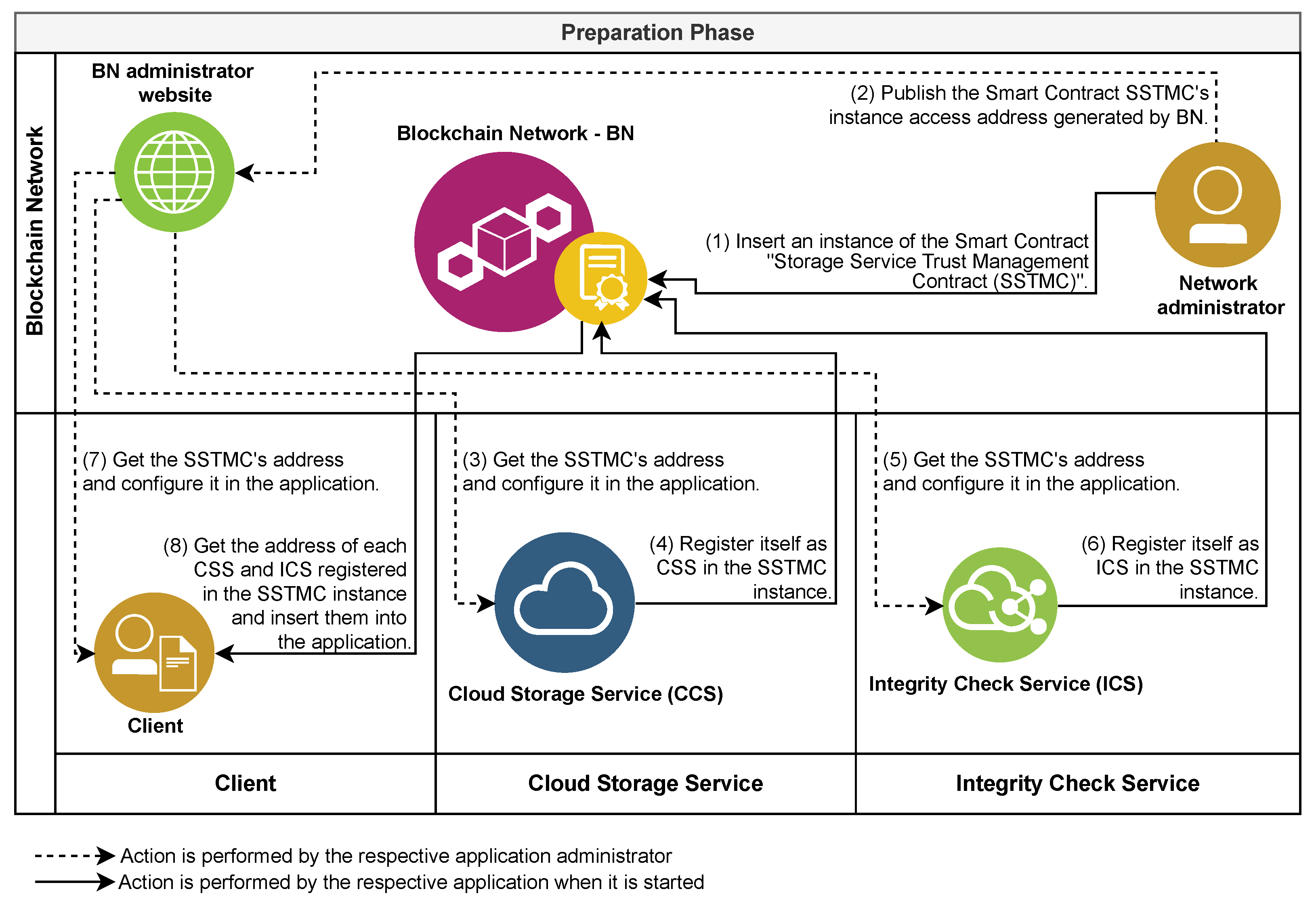 Sensors 21 04440 g004