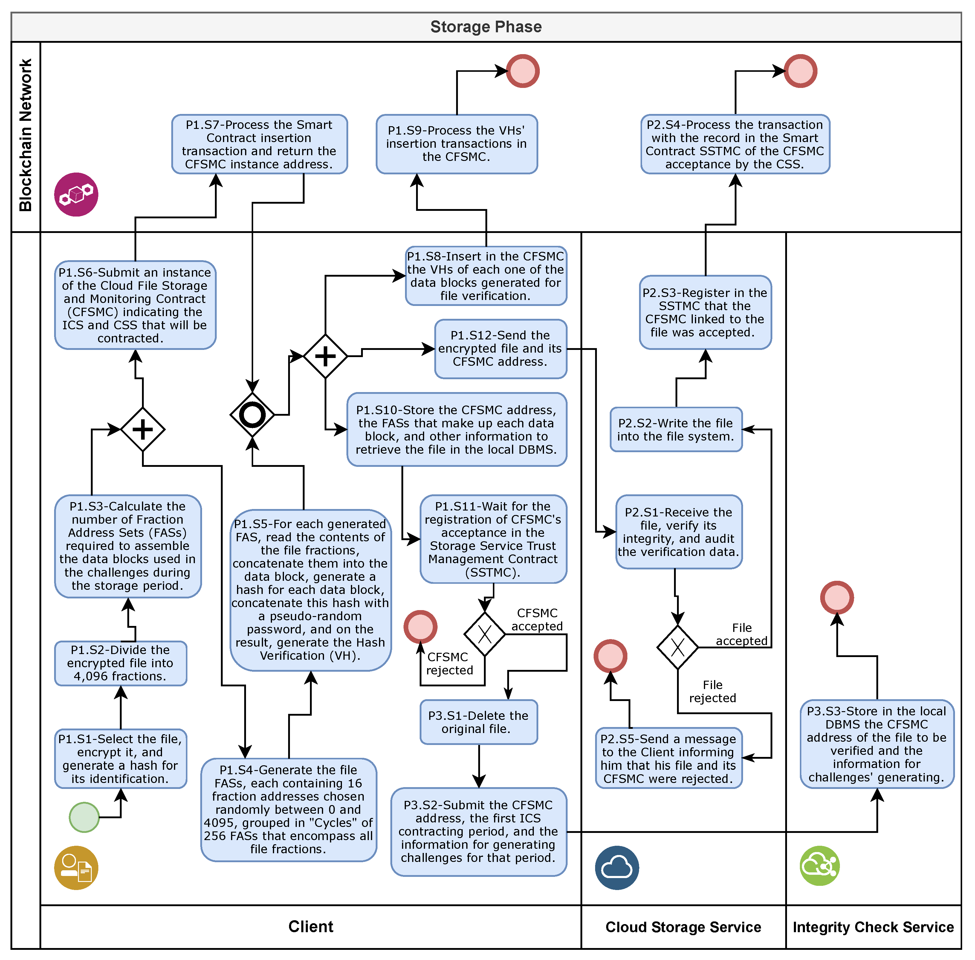 Sensors 21 04440 g005