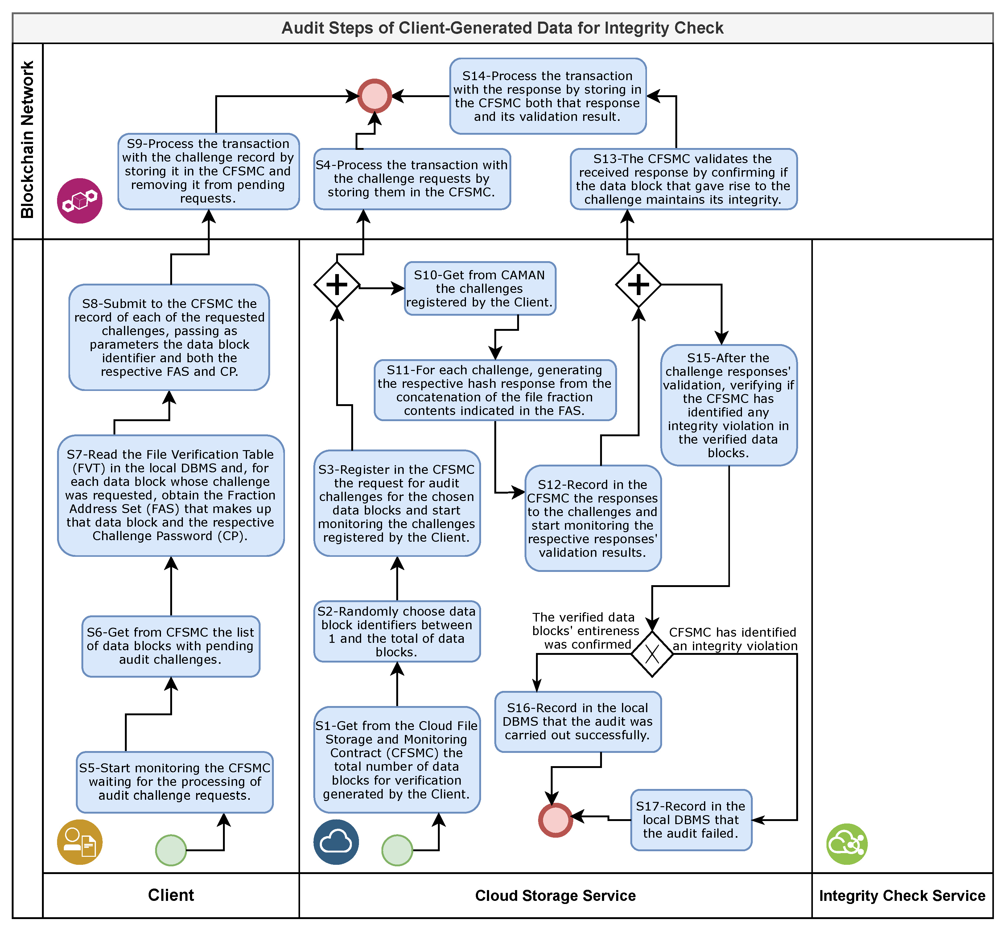 Sensors 21 04440 g006