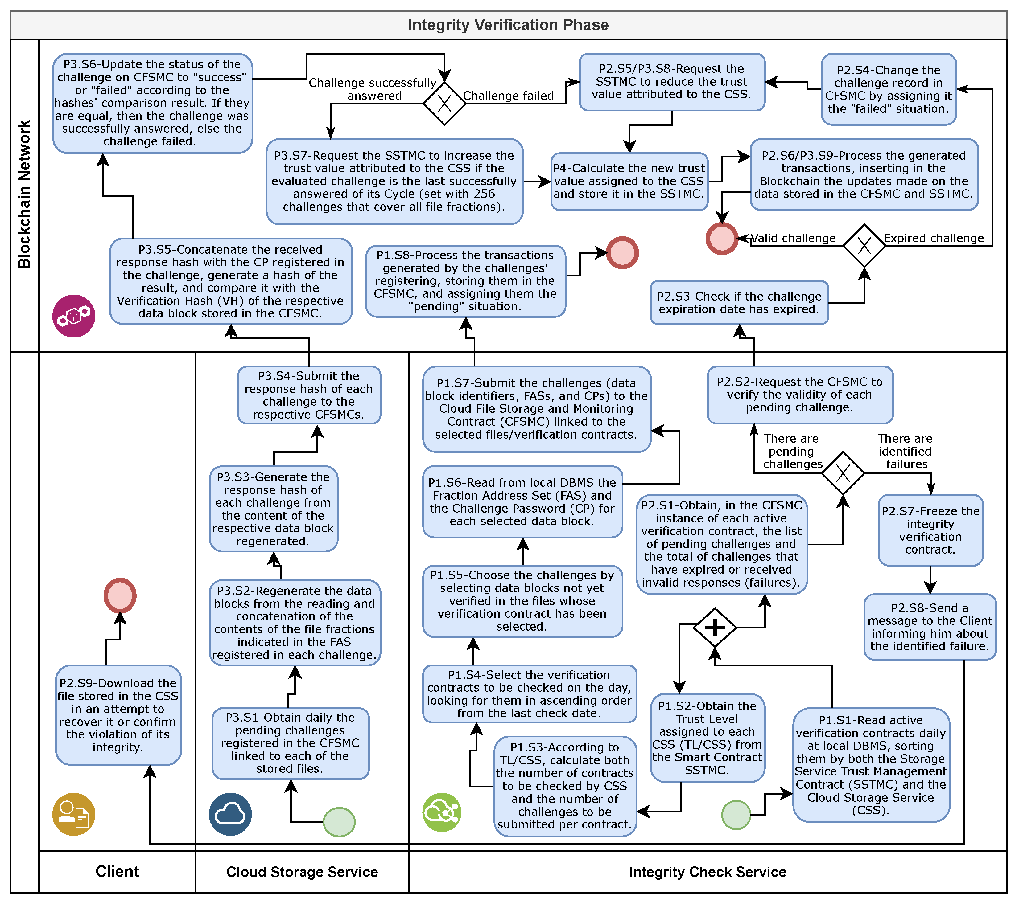 Sensors 21 04440 g007