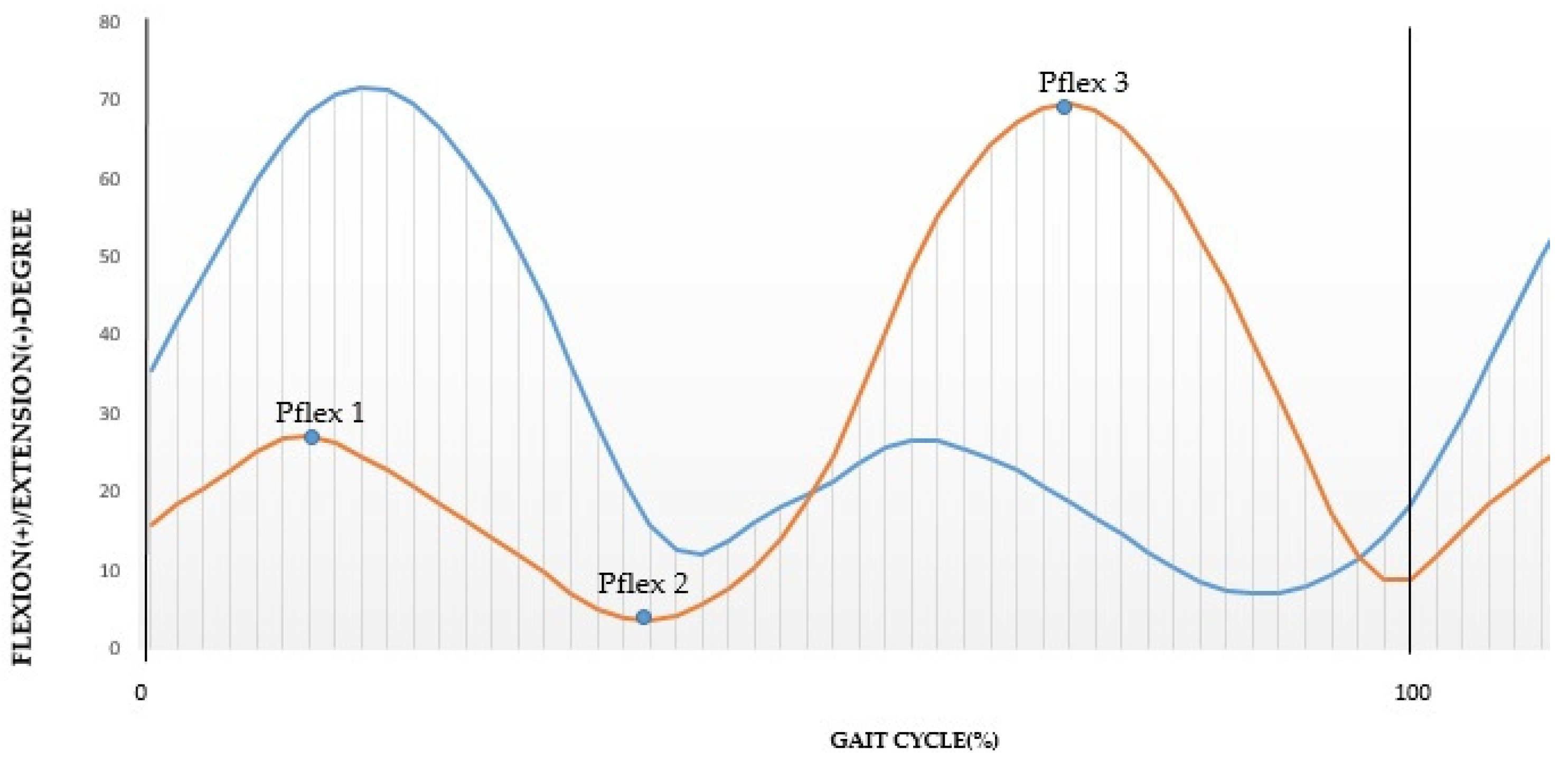 Sensors 21 04441 g002