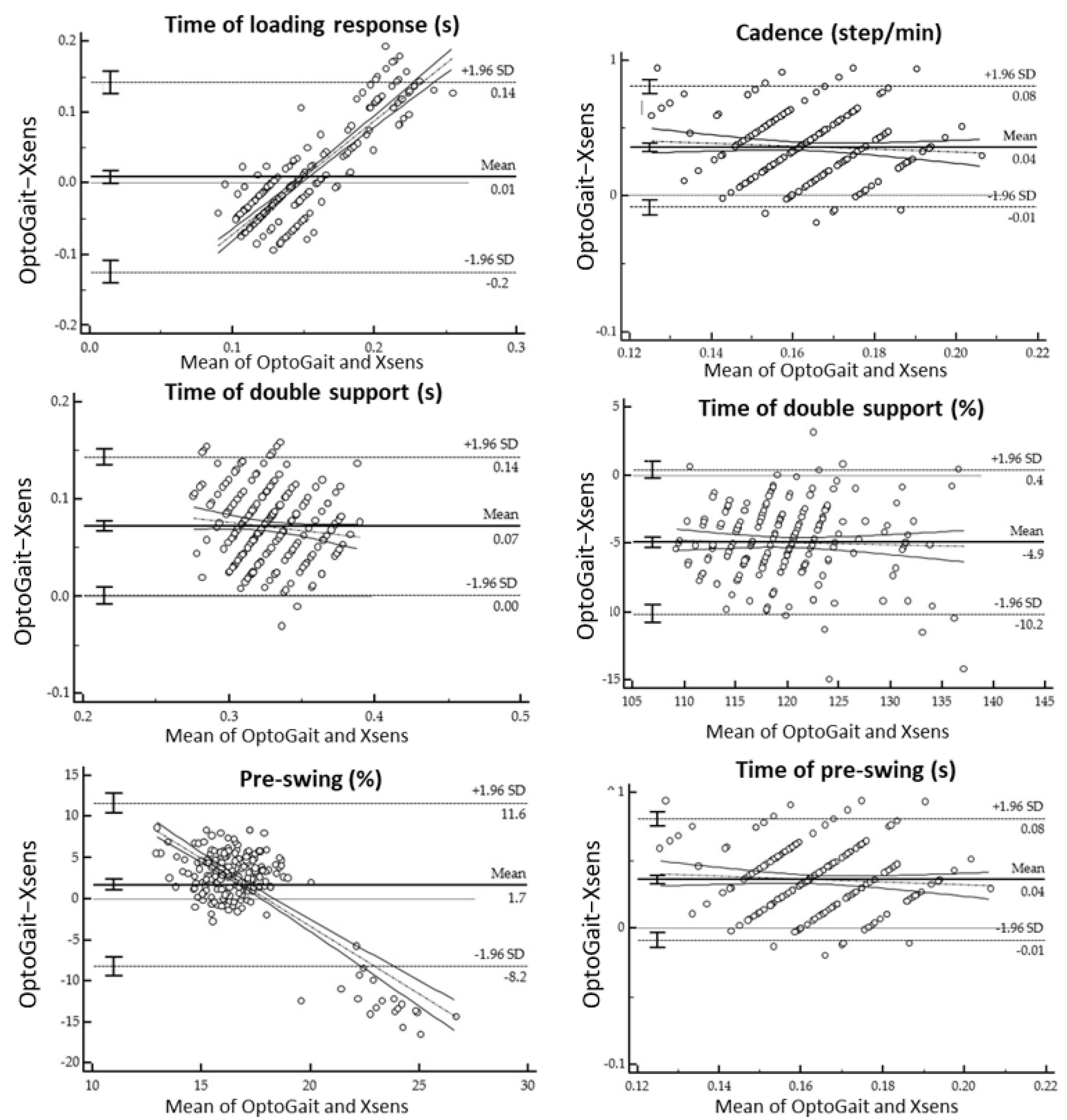 Sensors 21 04441 g005