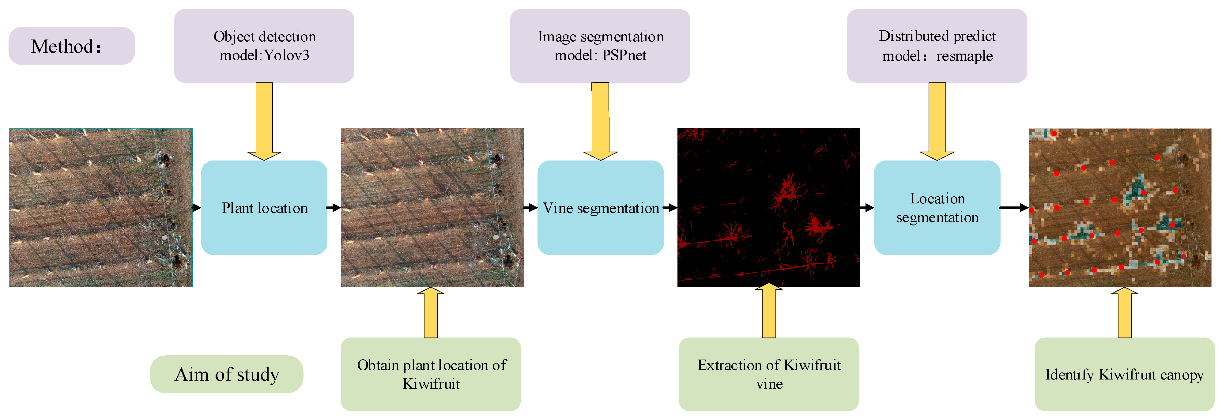 Sensors 21 04442 g002