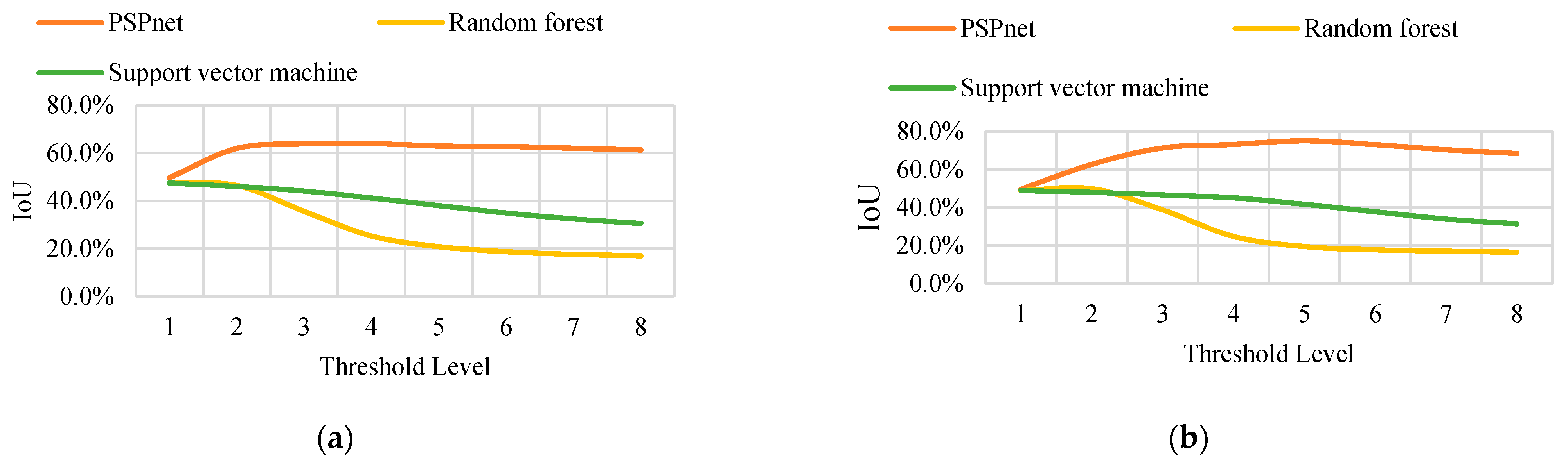 Sensors 21 04442 g009