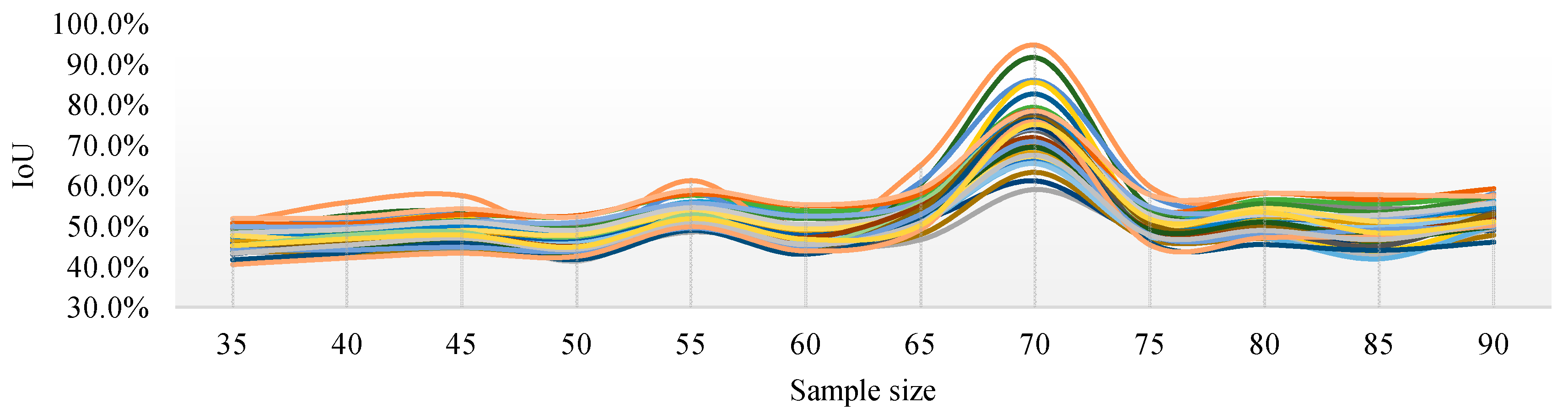Sensors 21 04442 g011