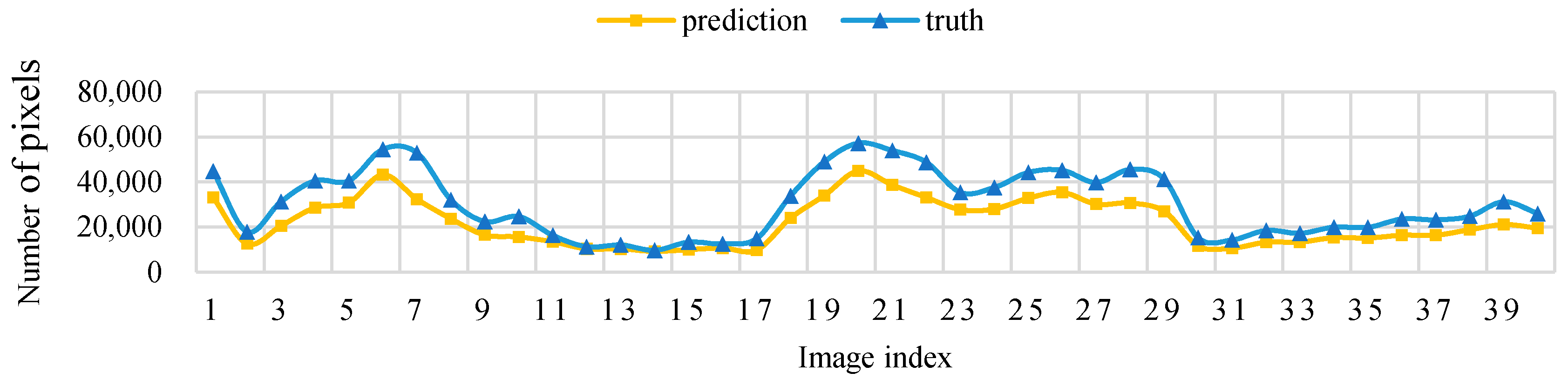 Sensors 21 04442 g012