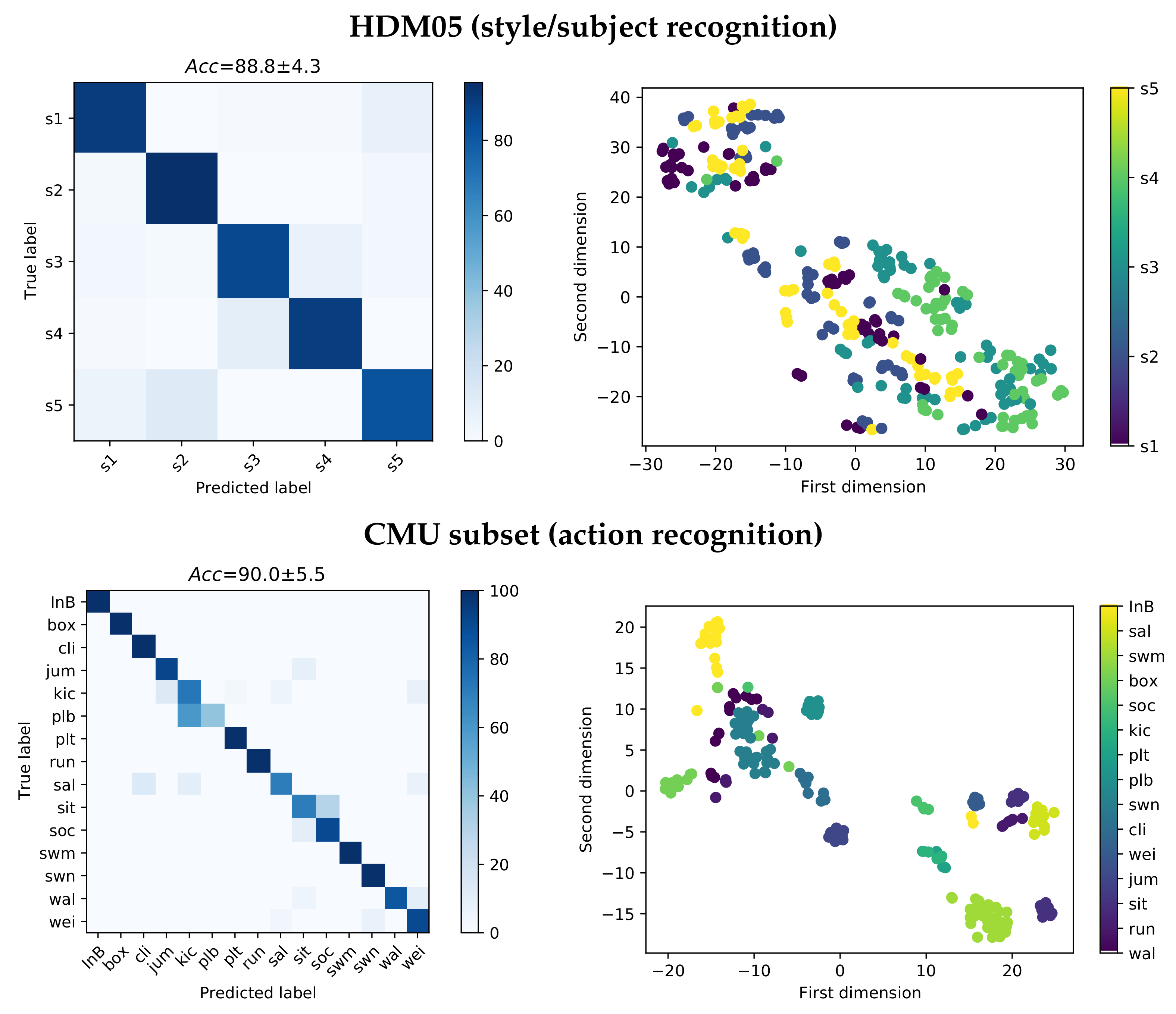 Sensors 21 04443 g004